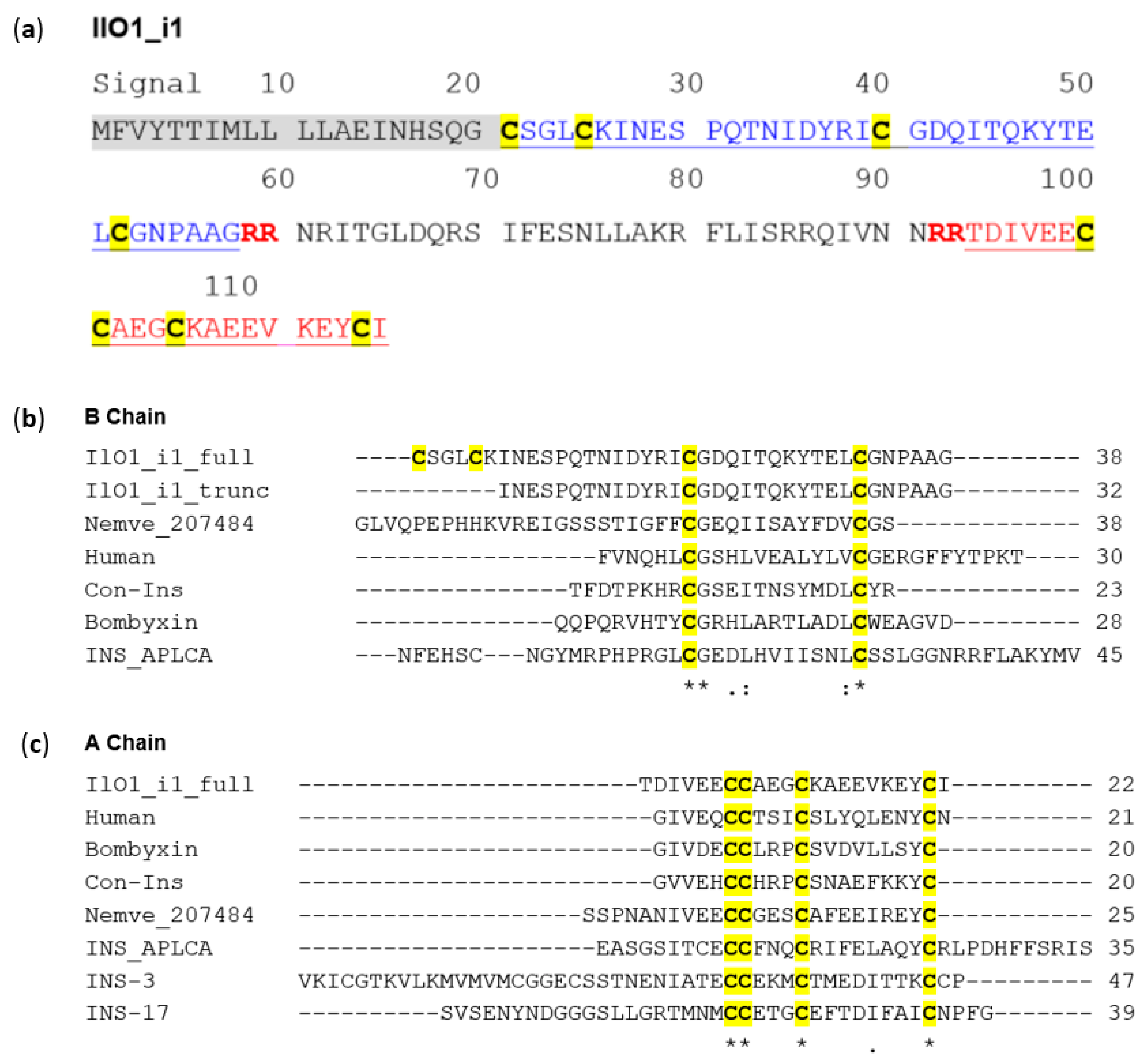 Biomolecules 11 01785 g002