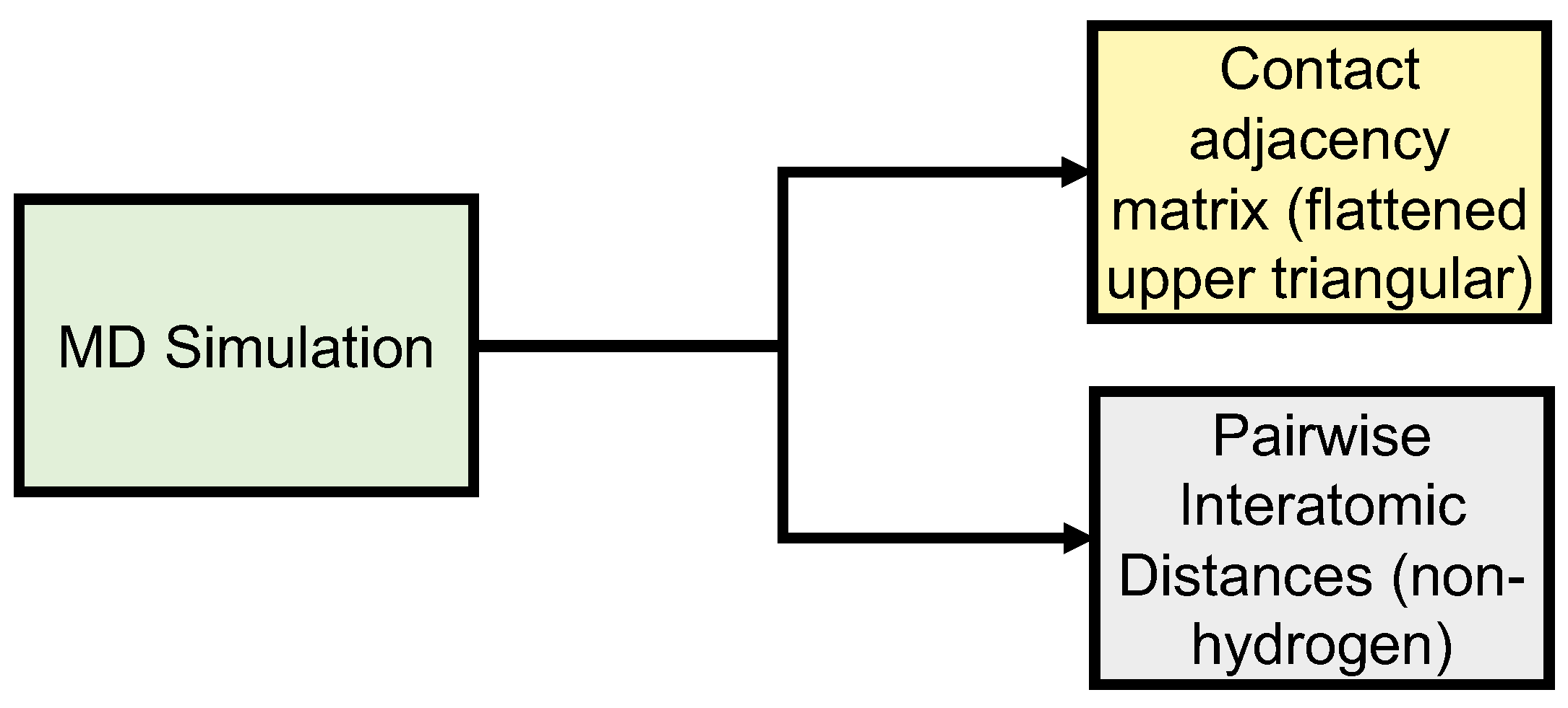 Biomolecules 11 01788 g002