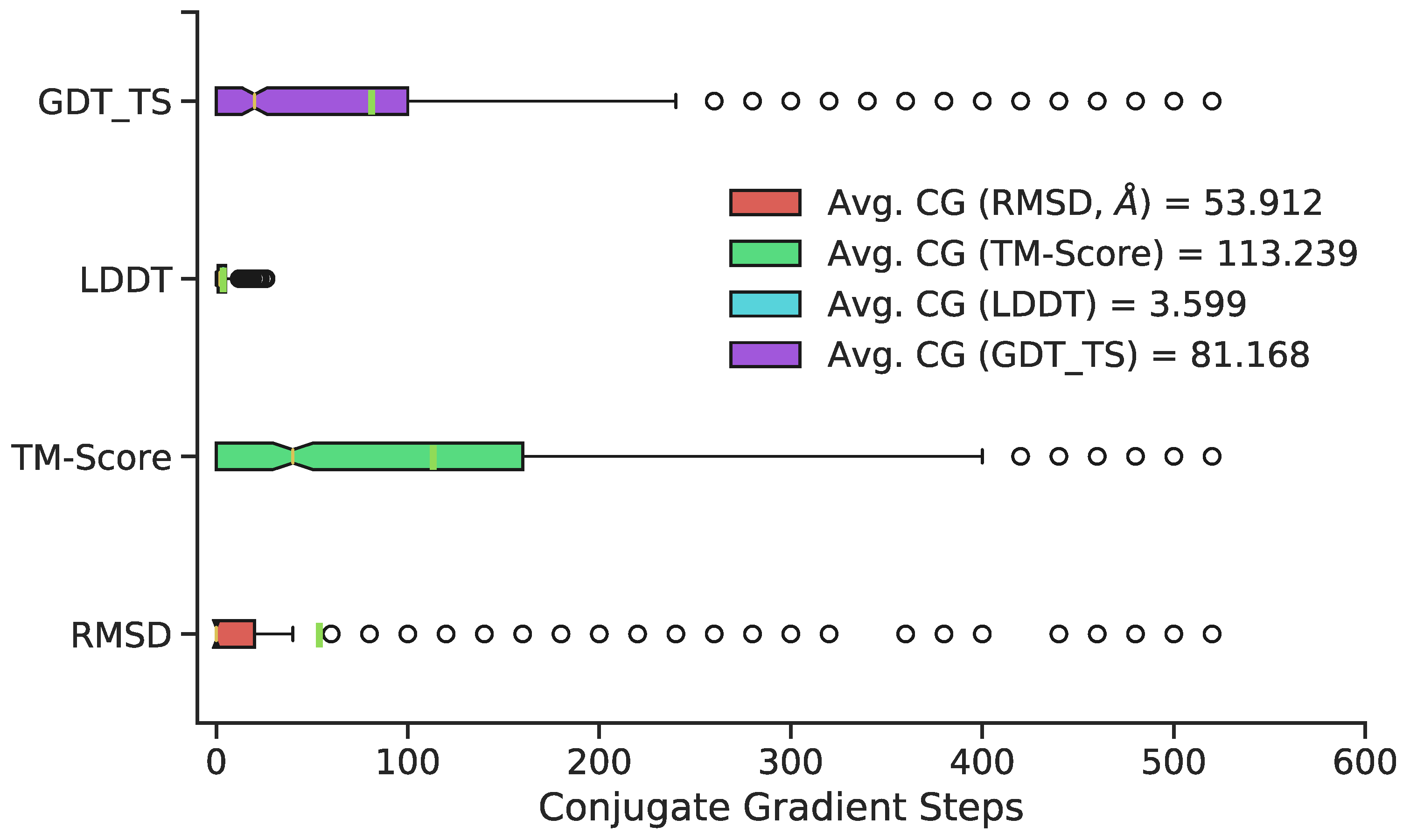 Biomolecules 11 01788 g004