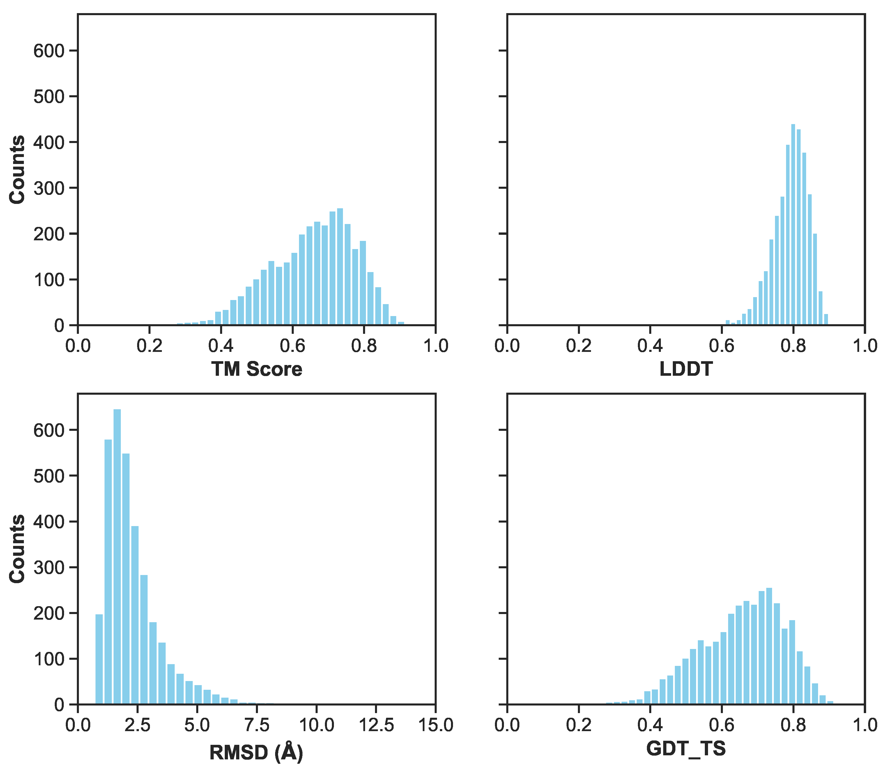 Biomolecules 11 01788 g006