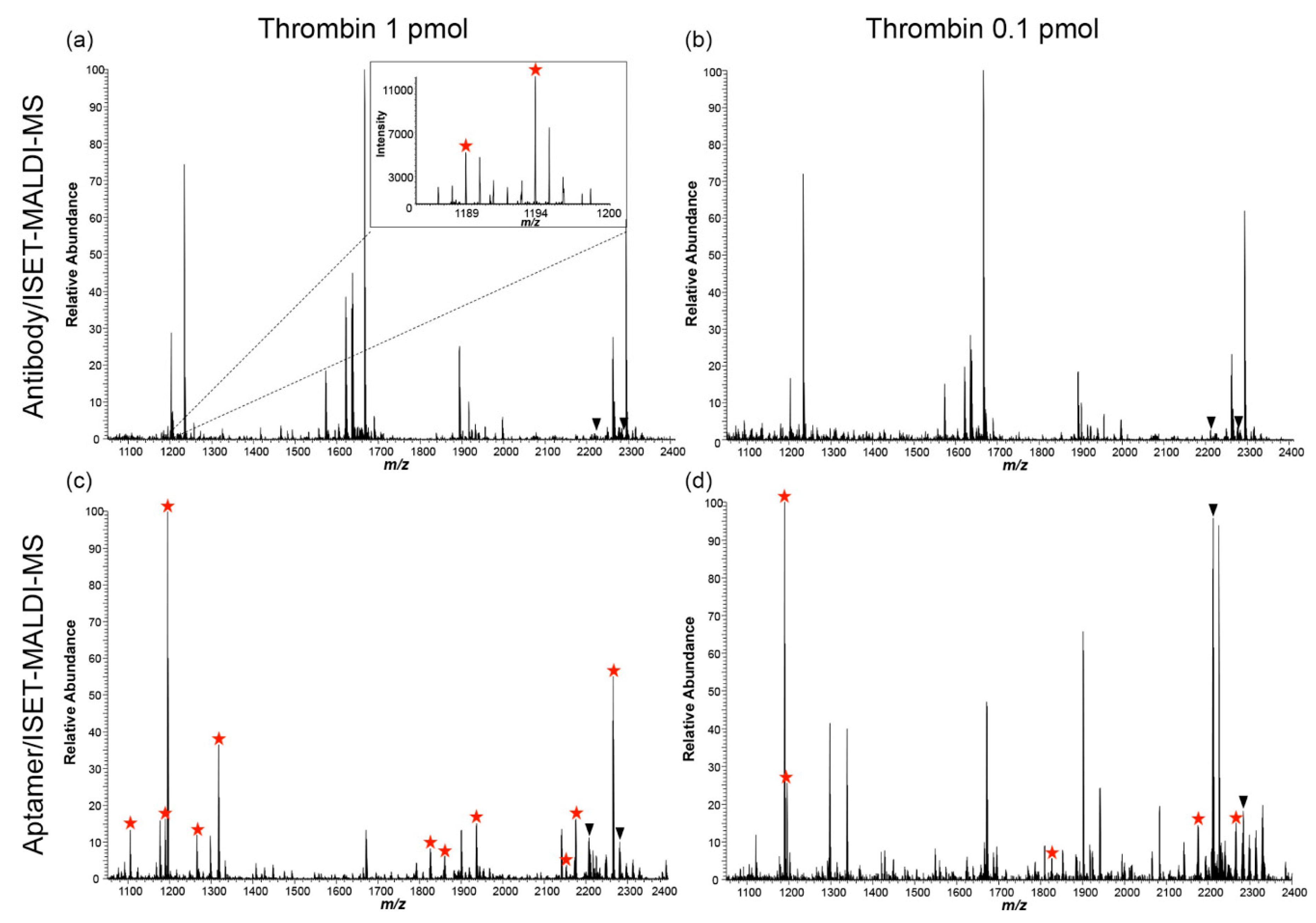 Biomolecules 11 01791 g005