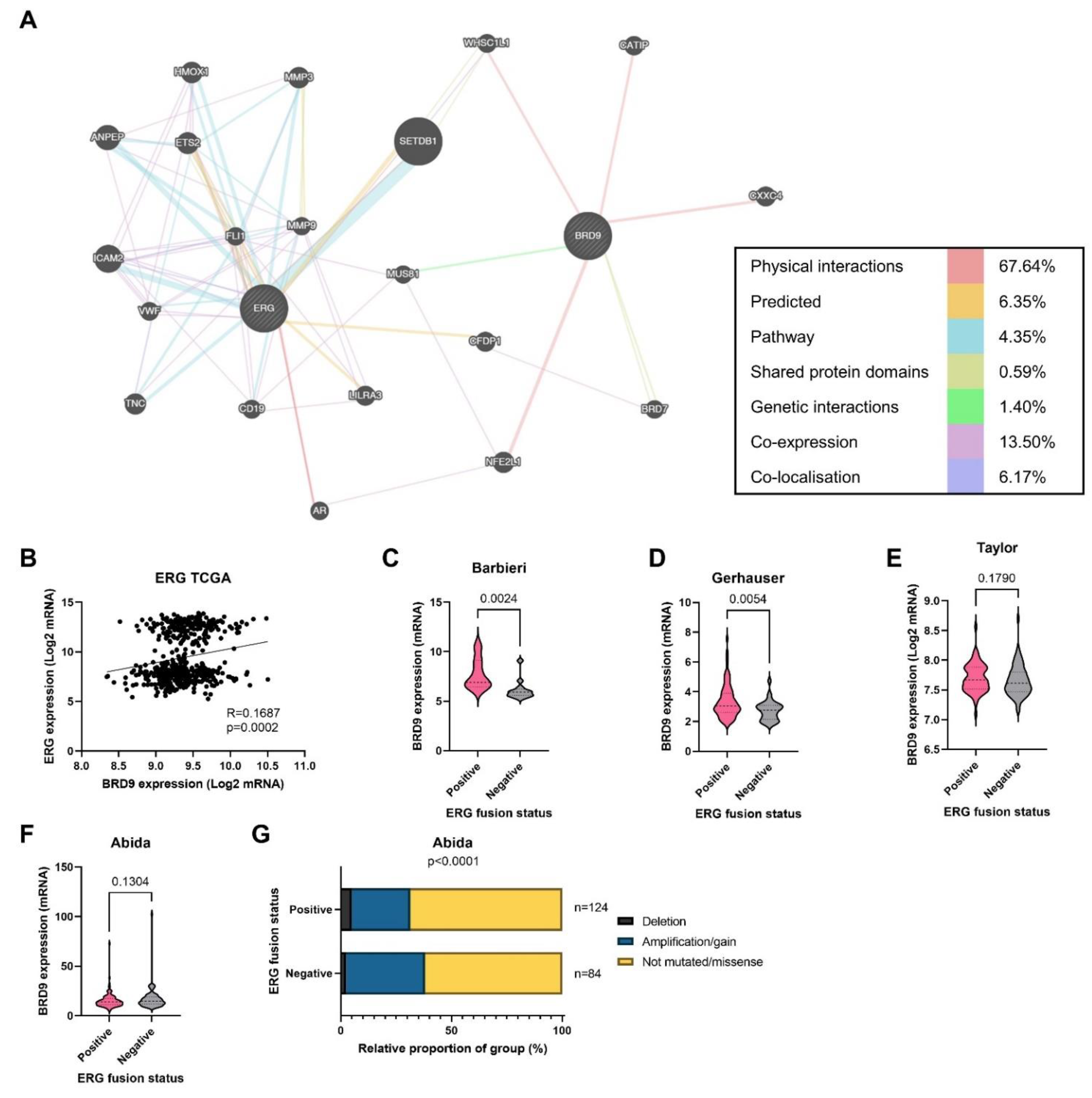 Biomolecules 11 01794 g006