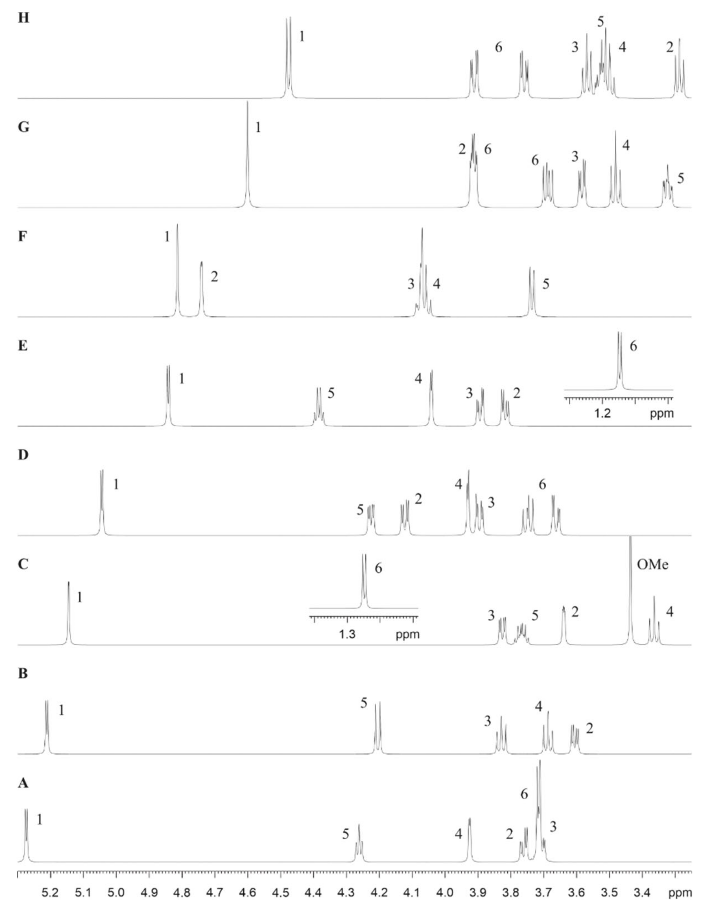 Biomolecules 11 01795 g002