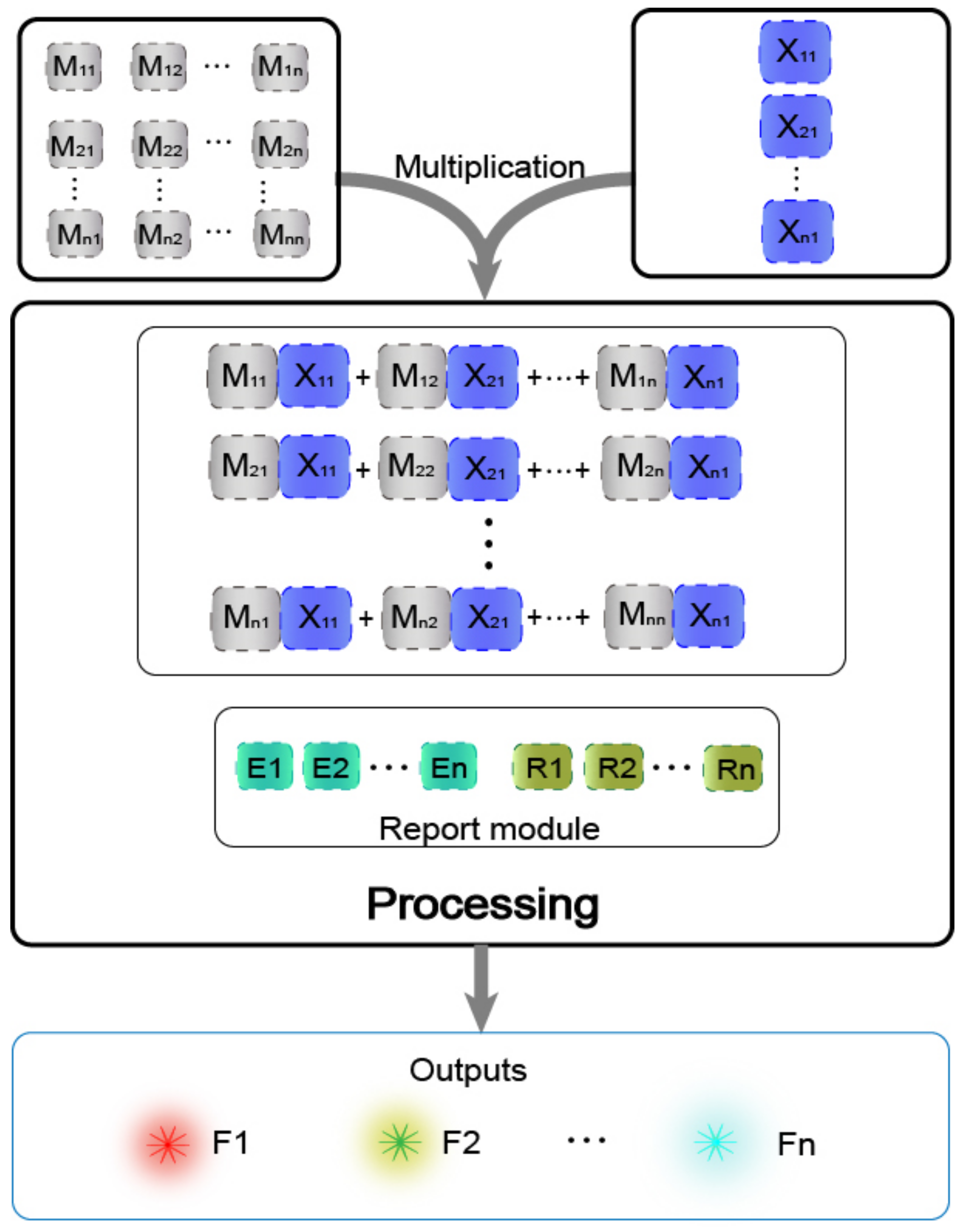 Biomolecules 11 01797 g003 Biomolecules 11 01797 g003