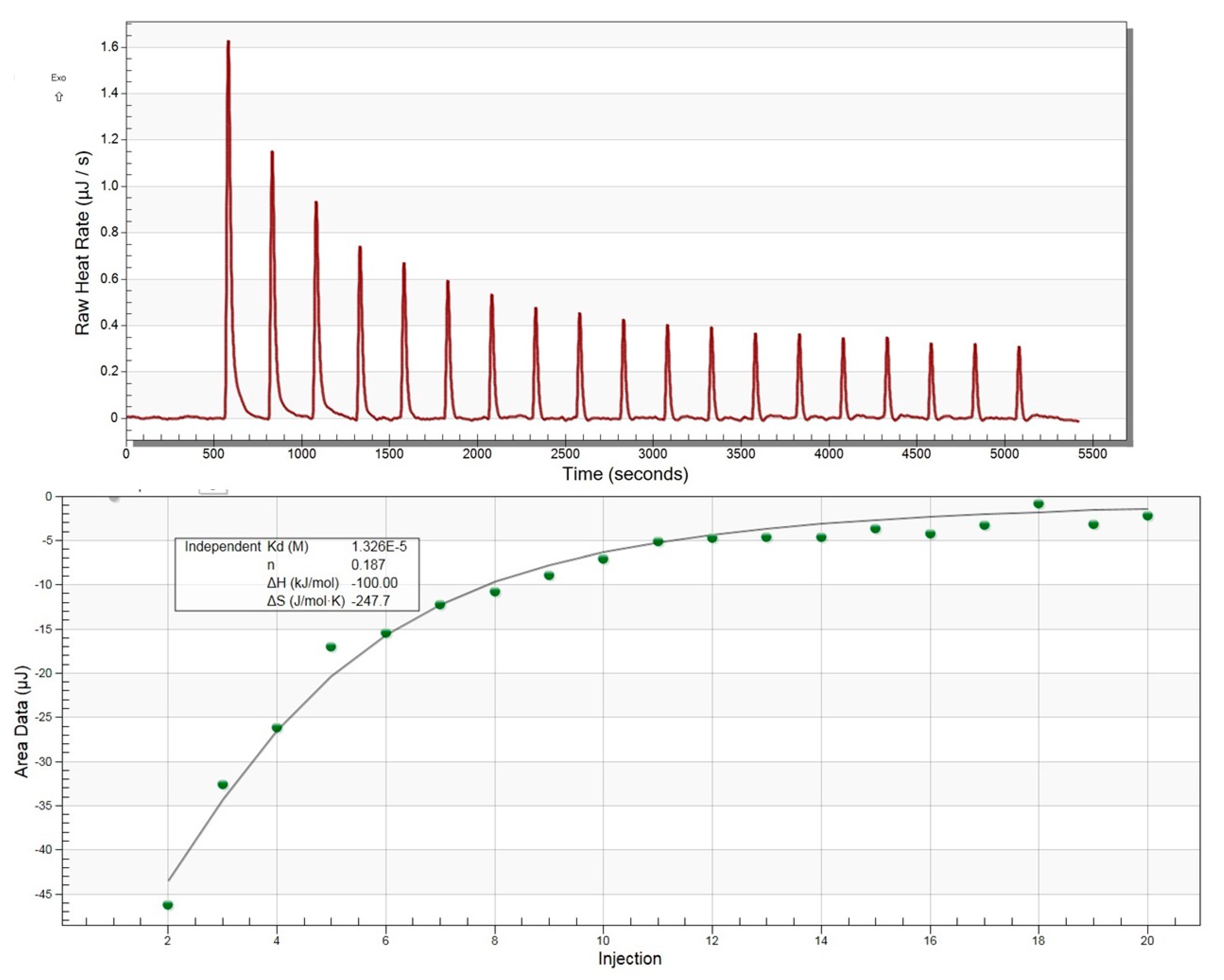 Biomolecules 11 01802 g005 550