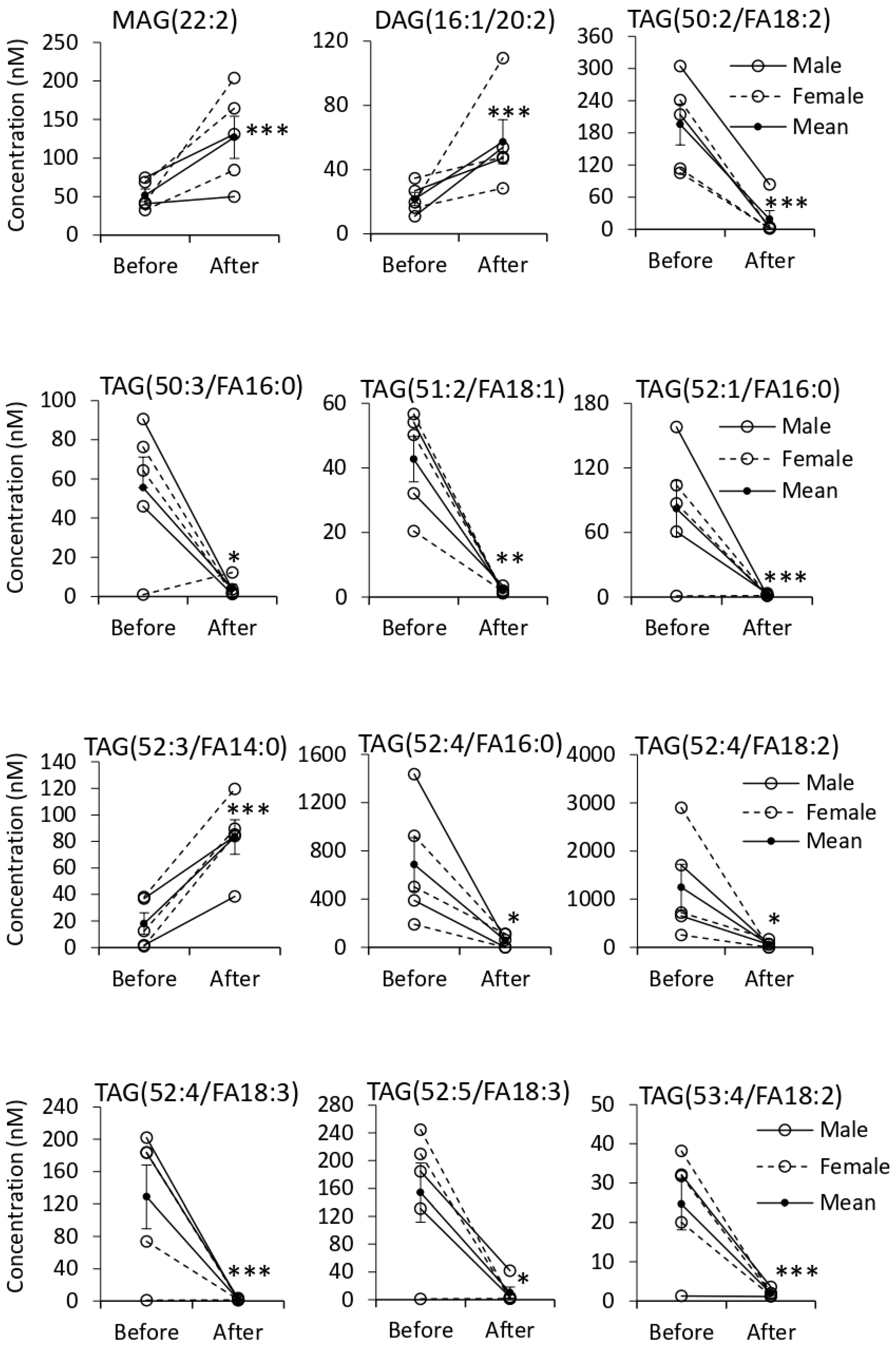 Biomolecules 11 01804 g004b