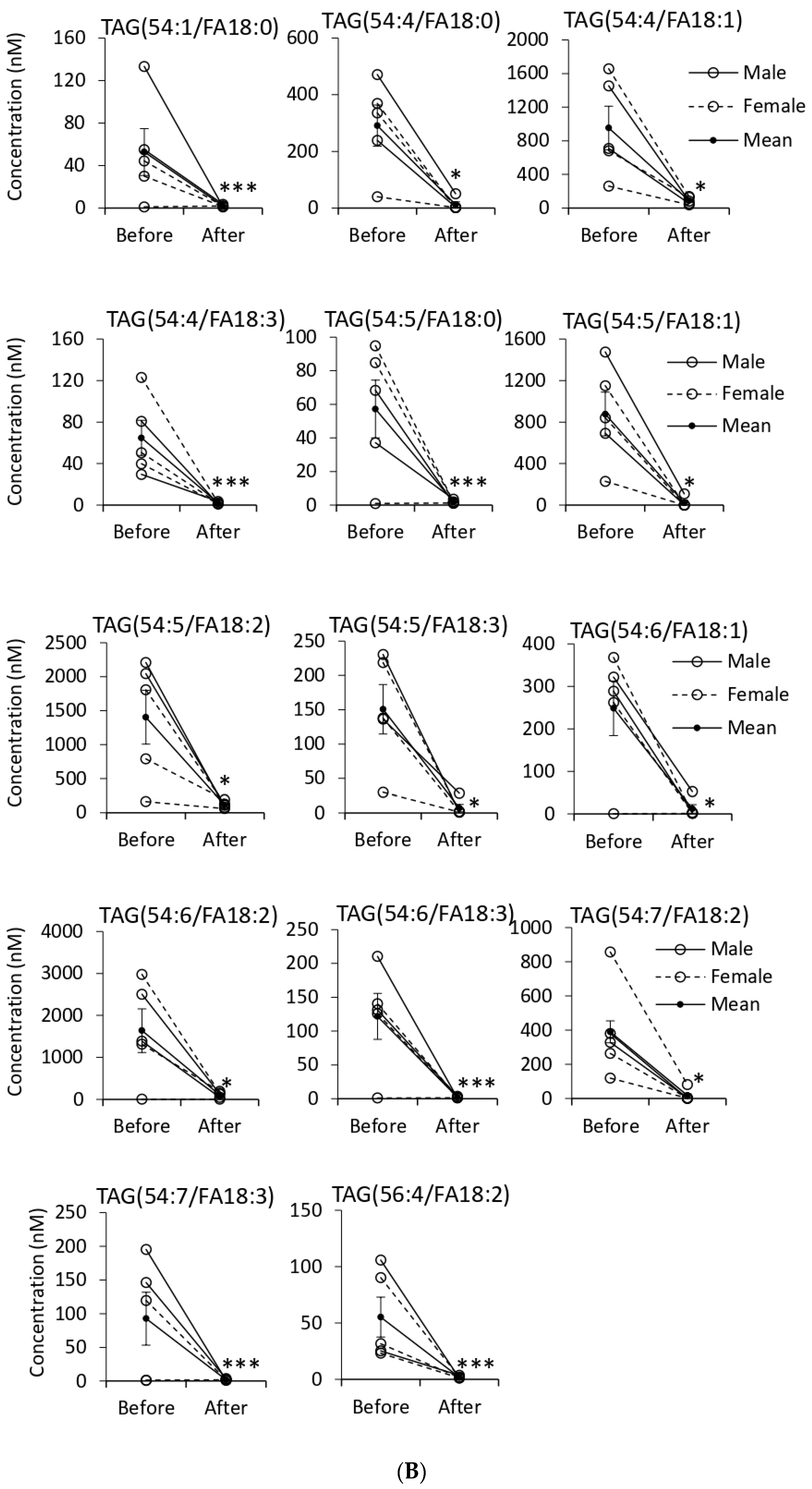 Biomolecules 11 01804 g004c
