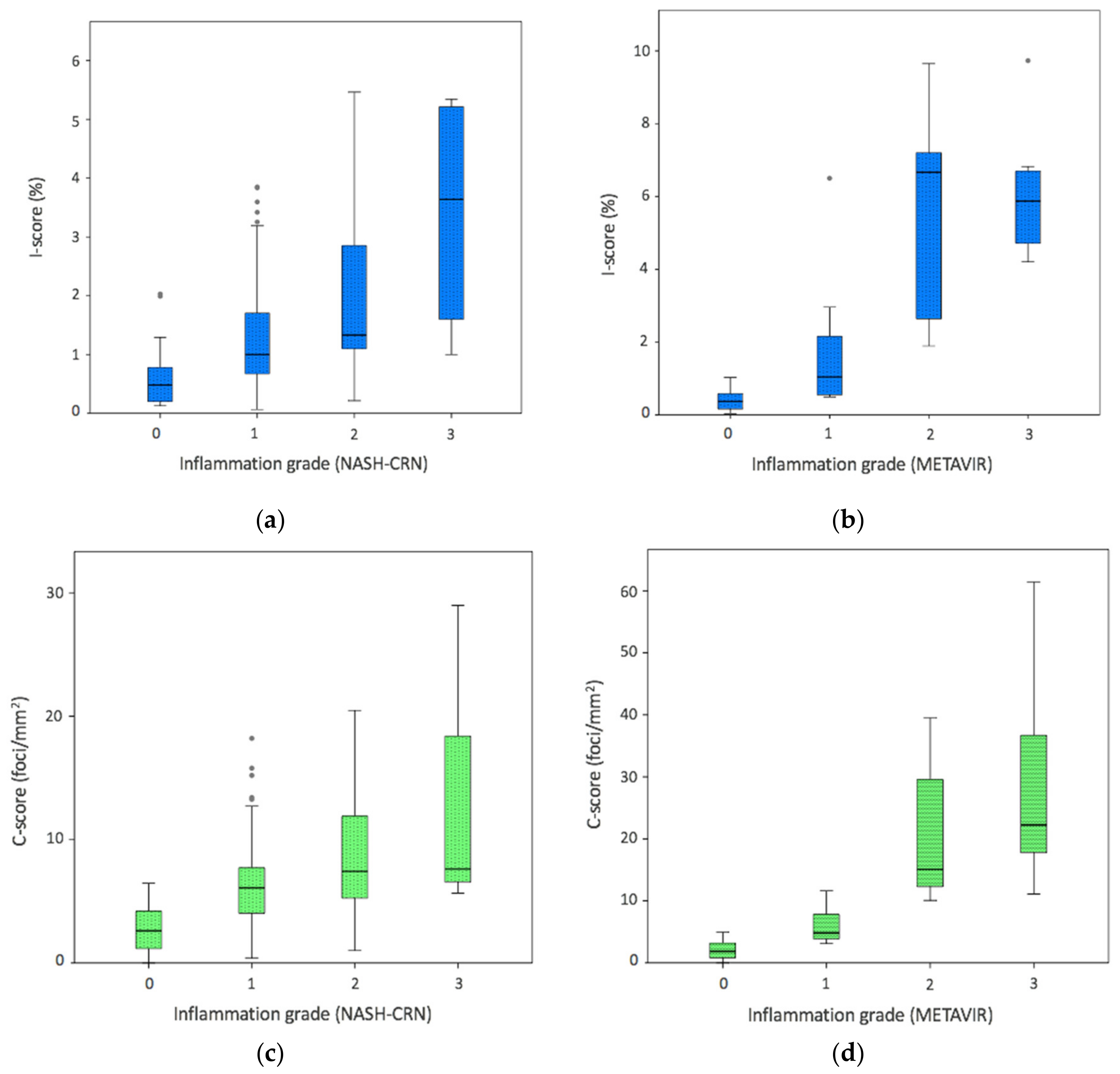 Biomolecules 11 01808 g002 550