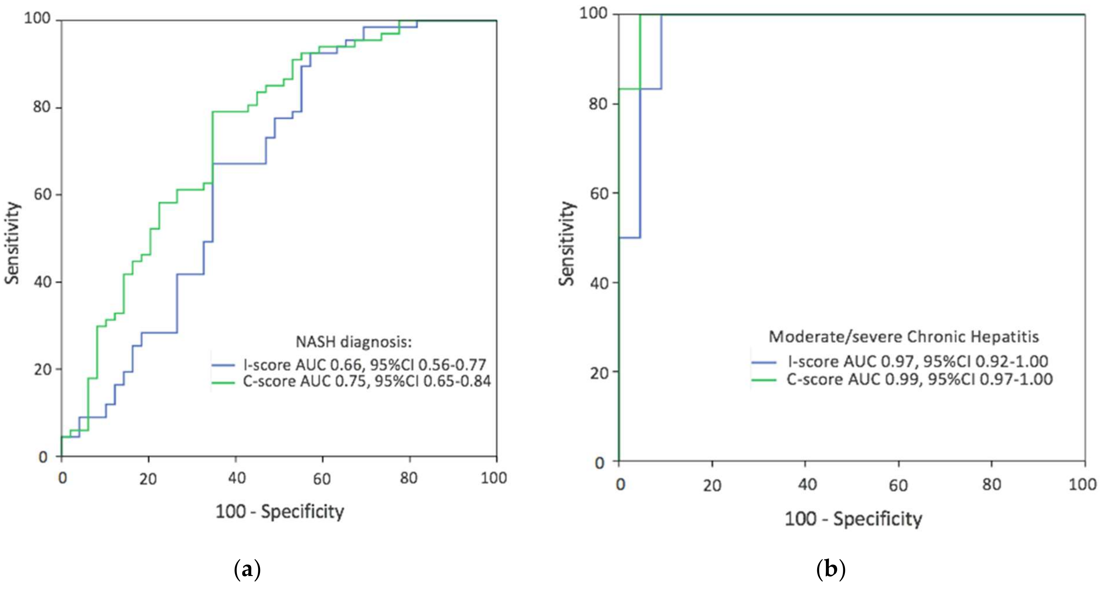 Biomolecules 11 01808 g003 550