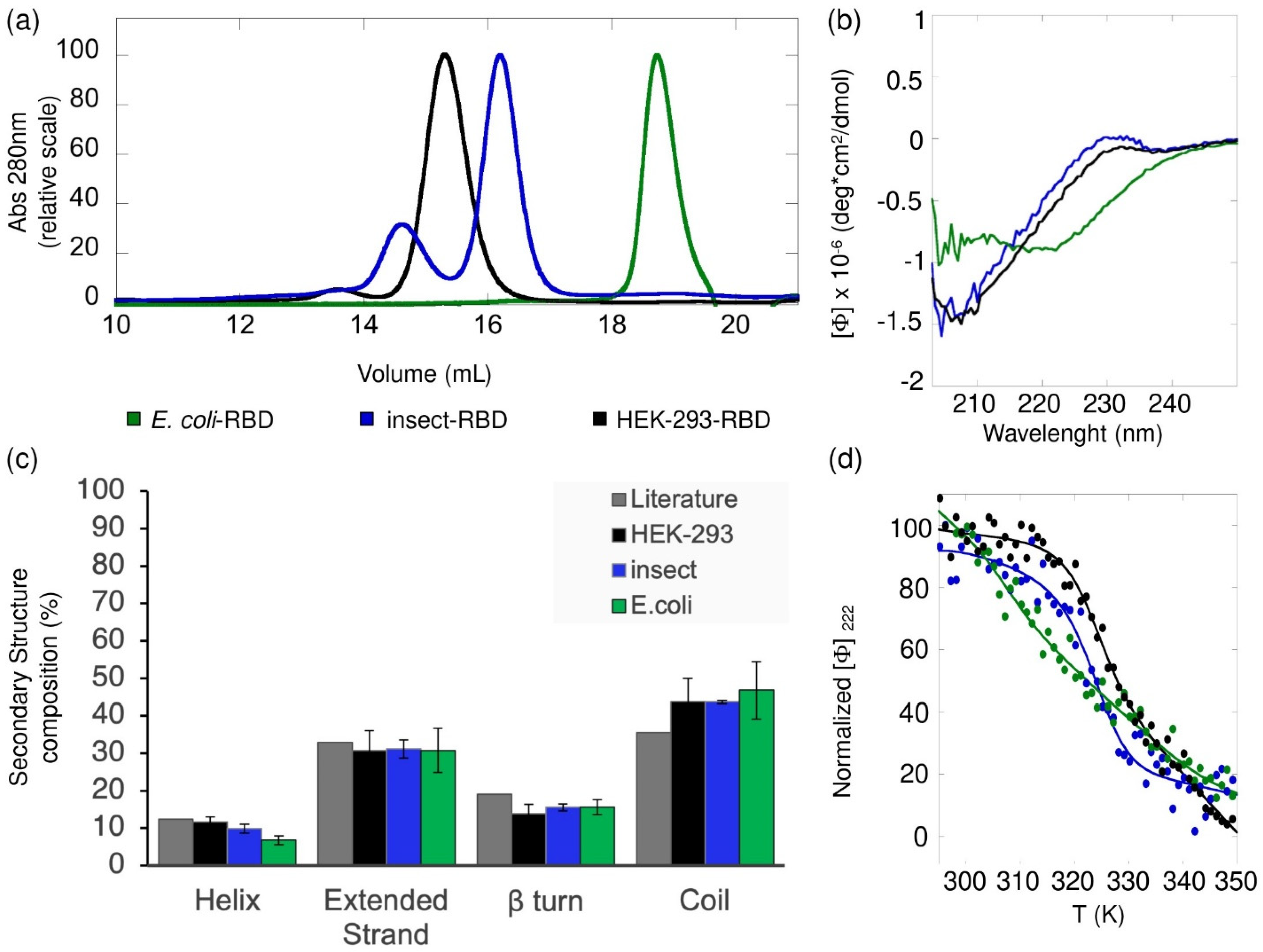 Biomolecules 11 01812 g002 550