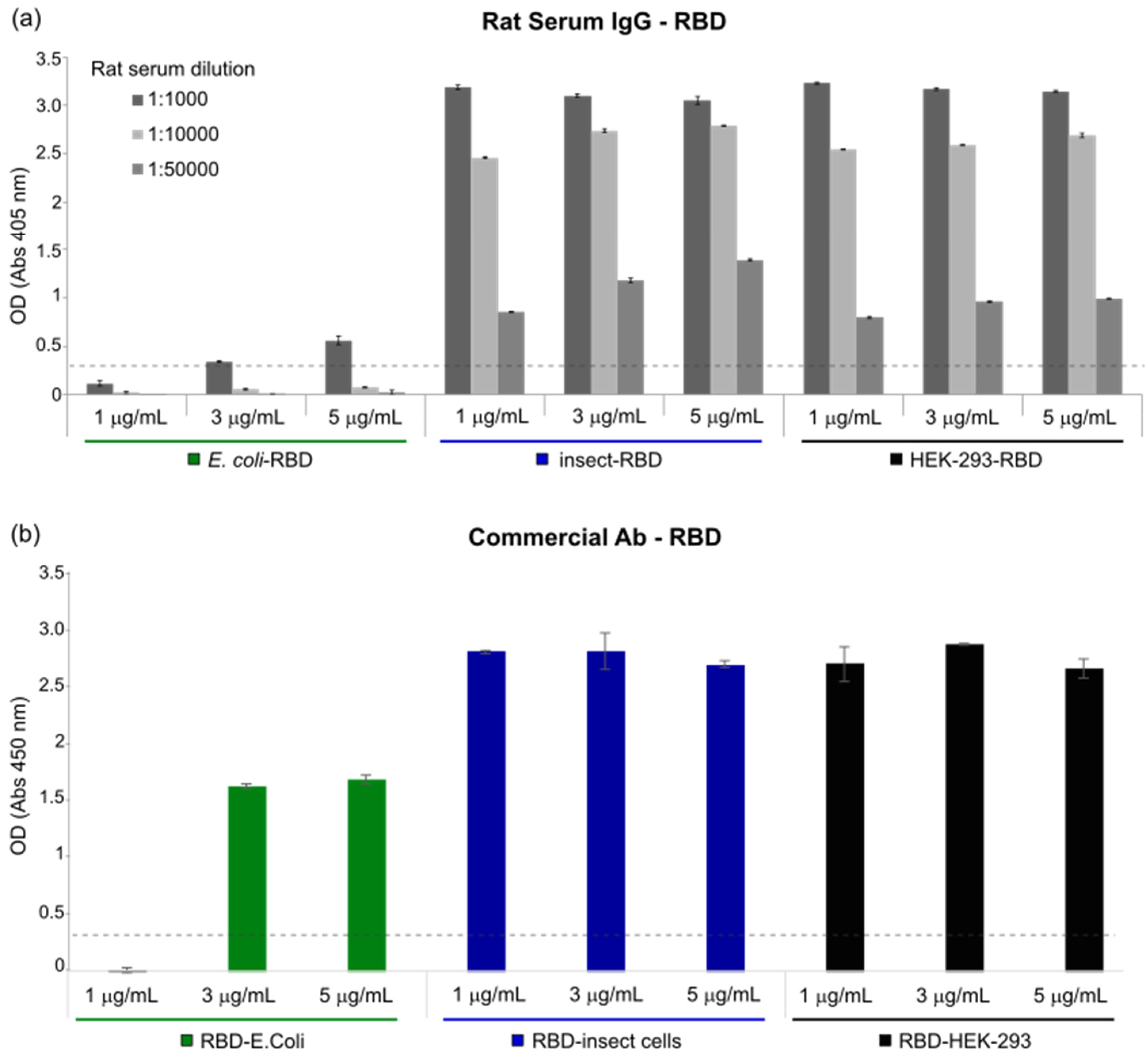 Biomolecules 11 01812 g003 550