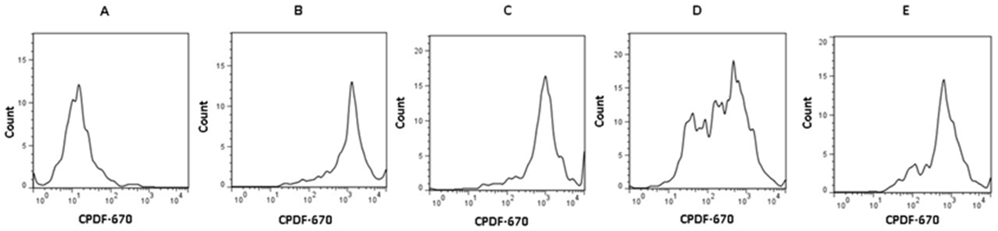 Biomolecules 11 01817 g002