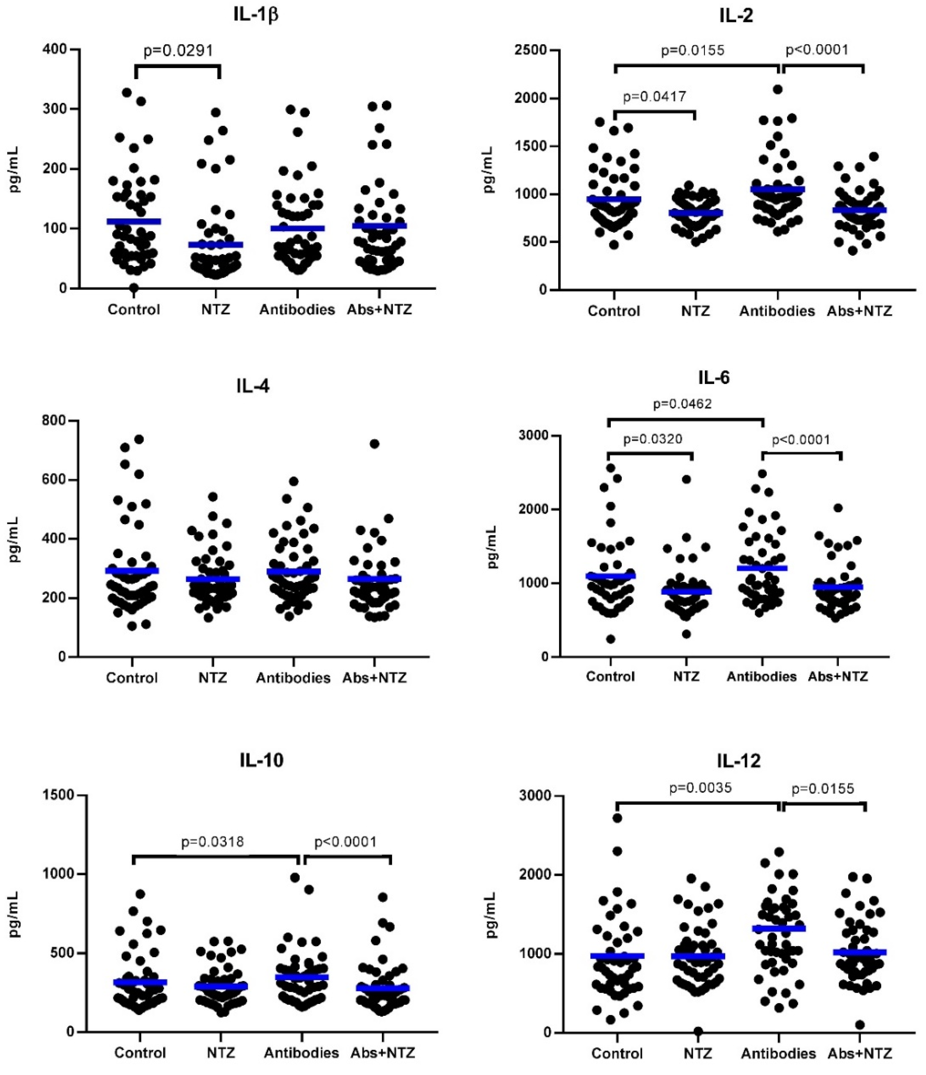 Biomolecules 11 01817 g003