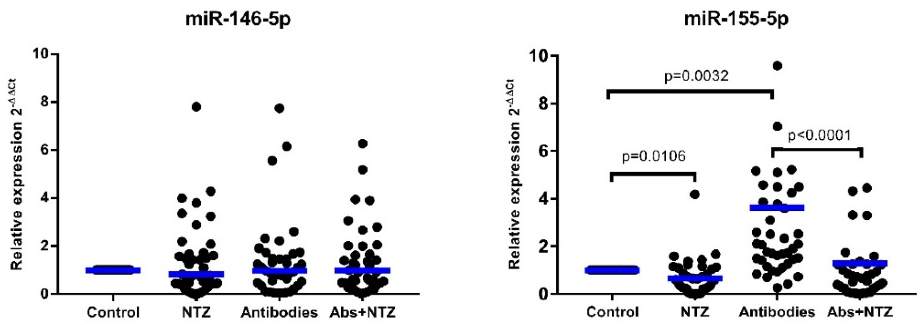 Biomolecules 11 01817 g004
