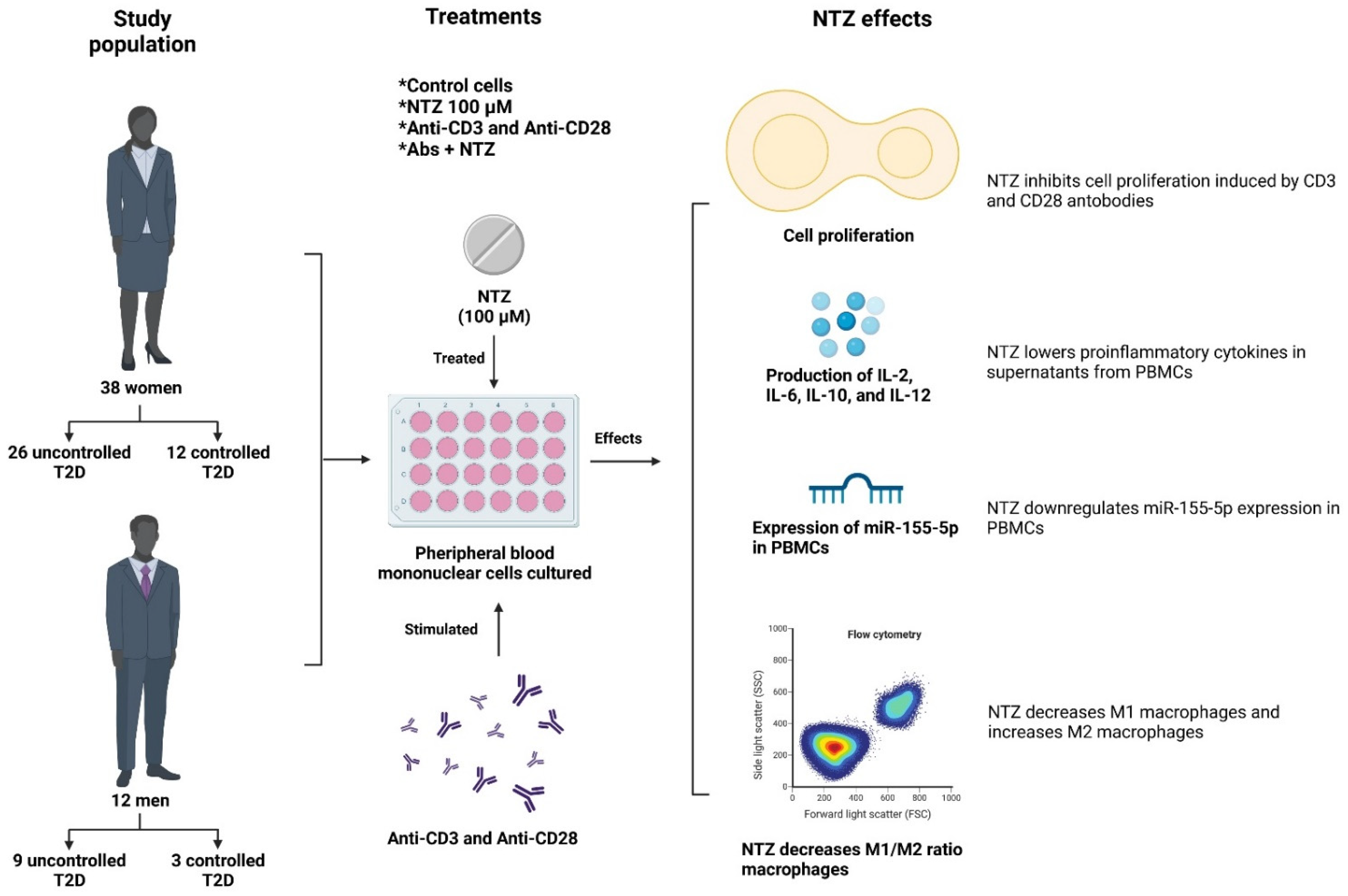 Biomolecules 11 01817 g007