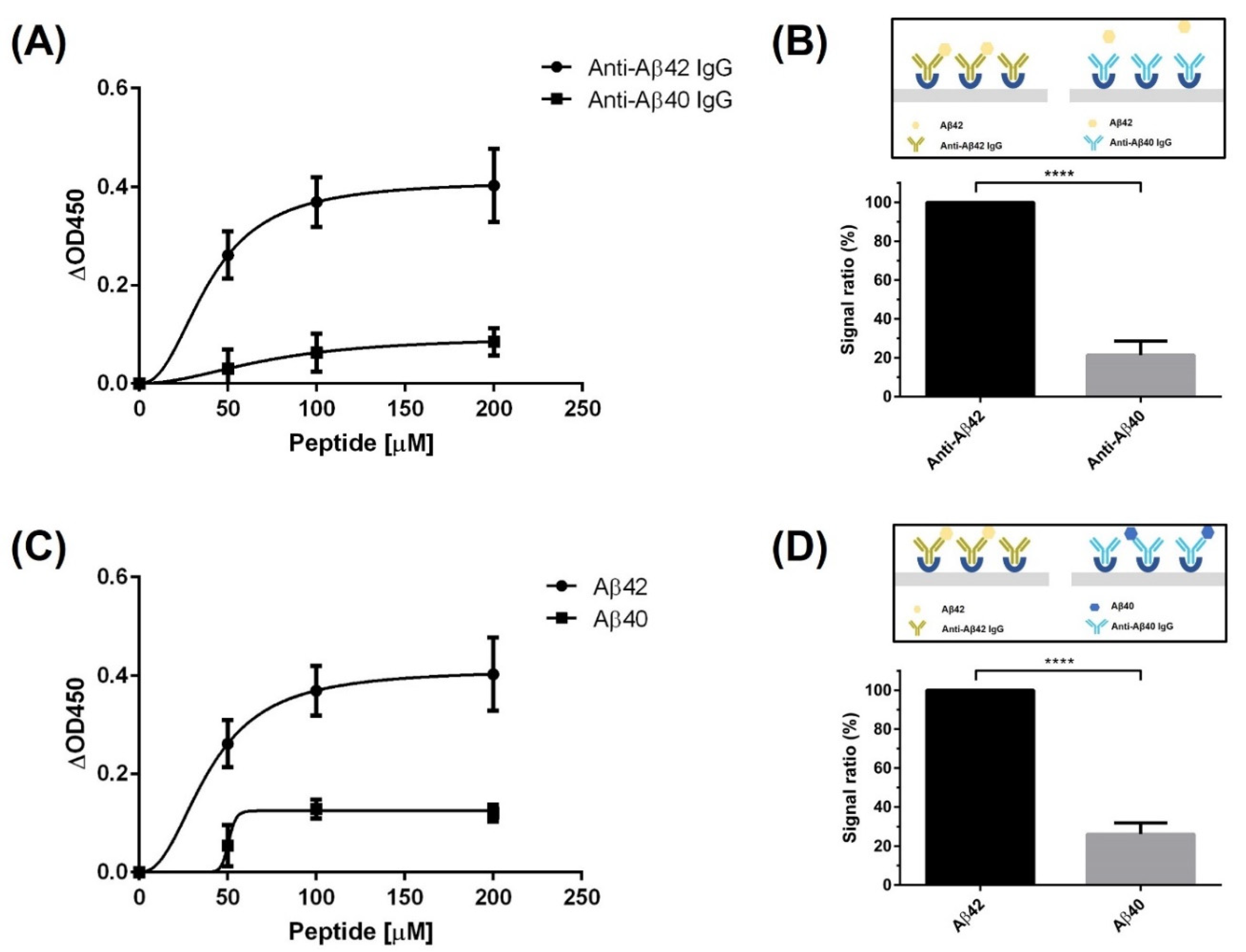 Biomolecules 11 01818 g003