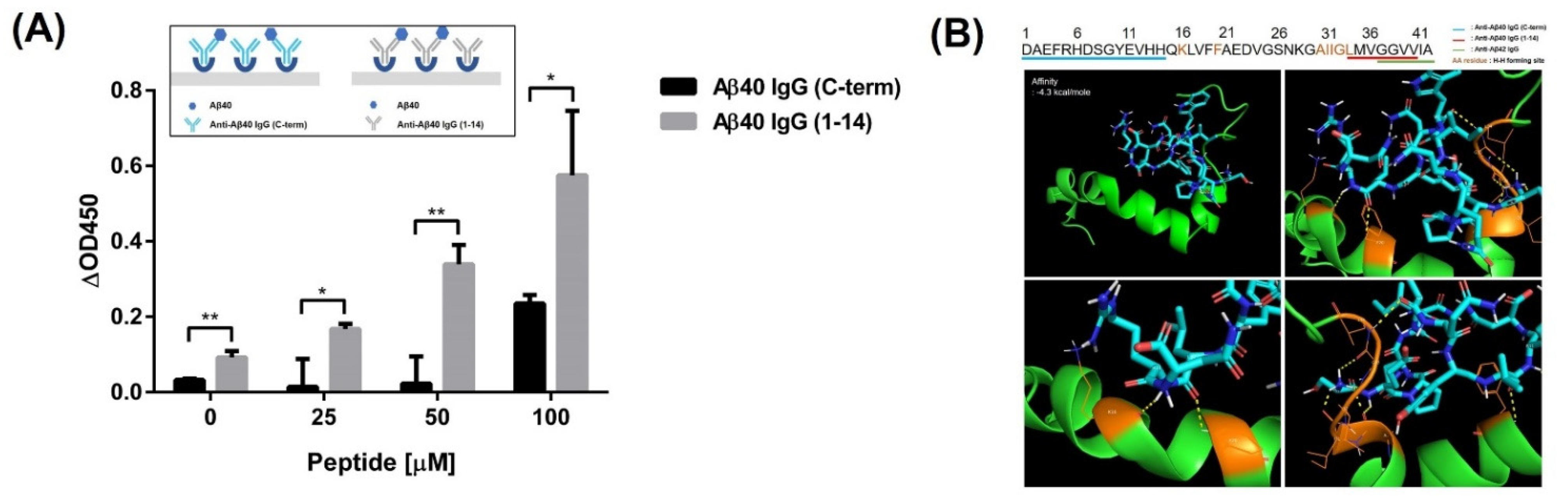 Biomolecules 11 01818 g004