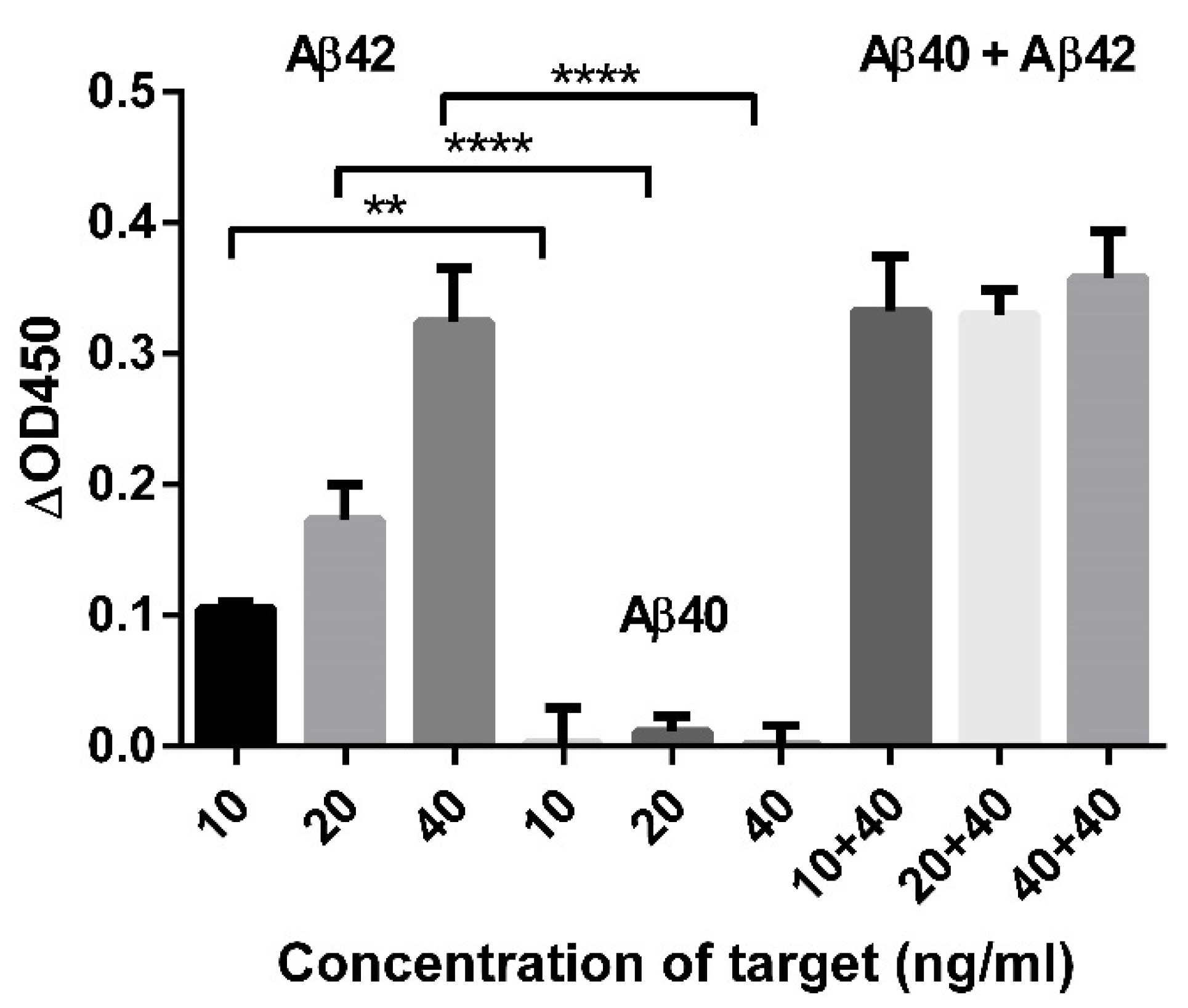 Biomolecules 11 01818 g005