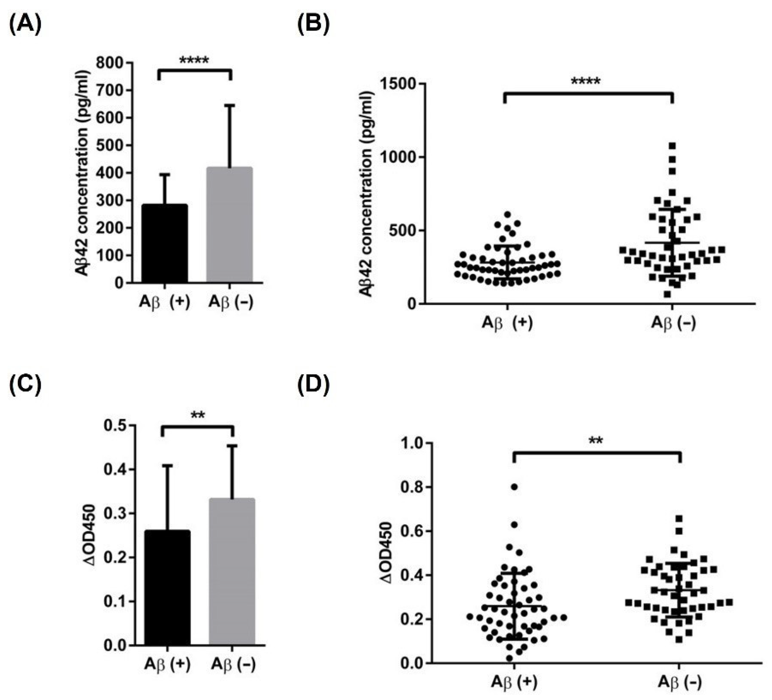 Biomolecules 11 01818 g007