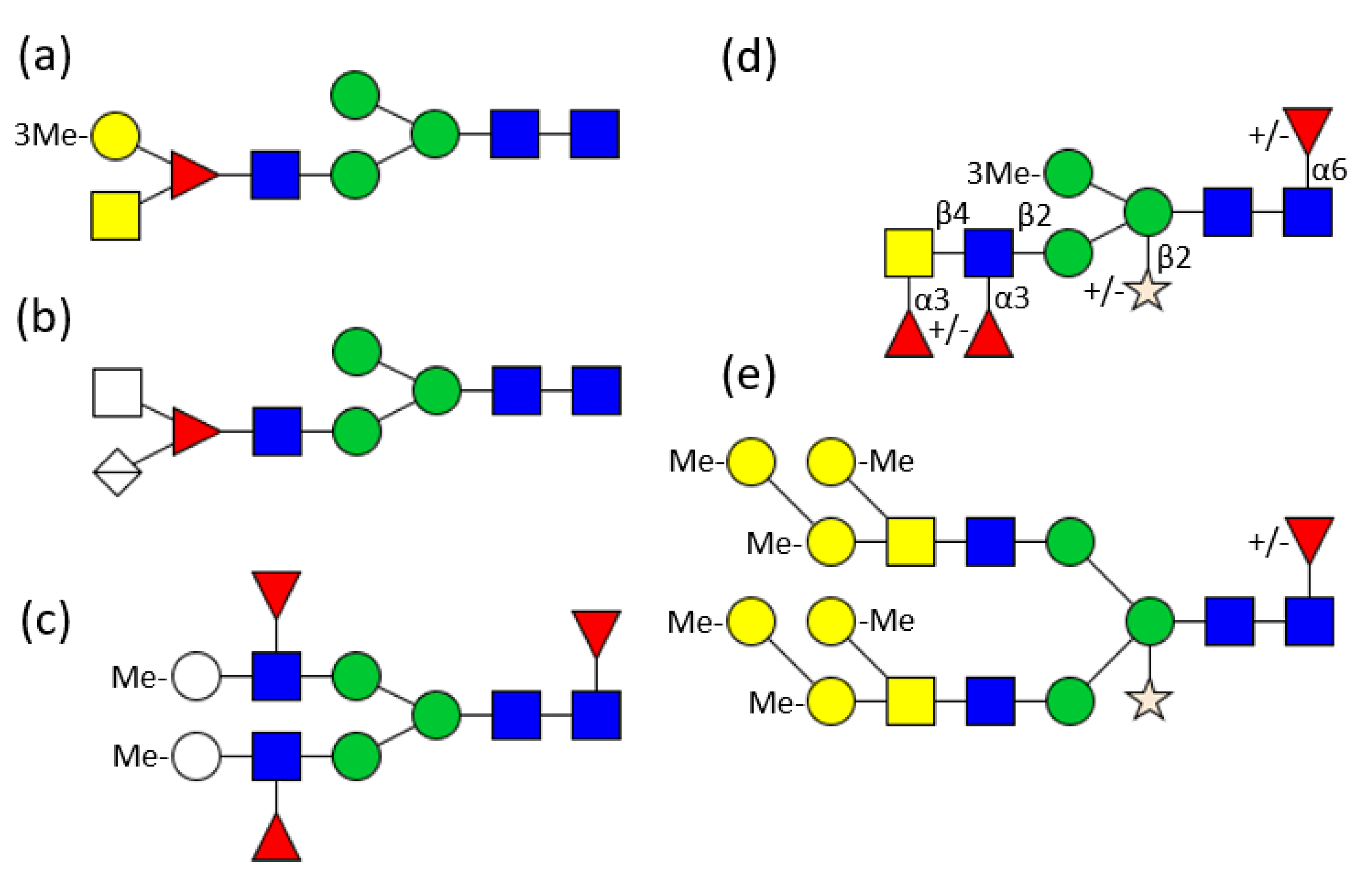 Biomolecules 11 01820 g003