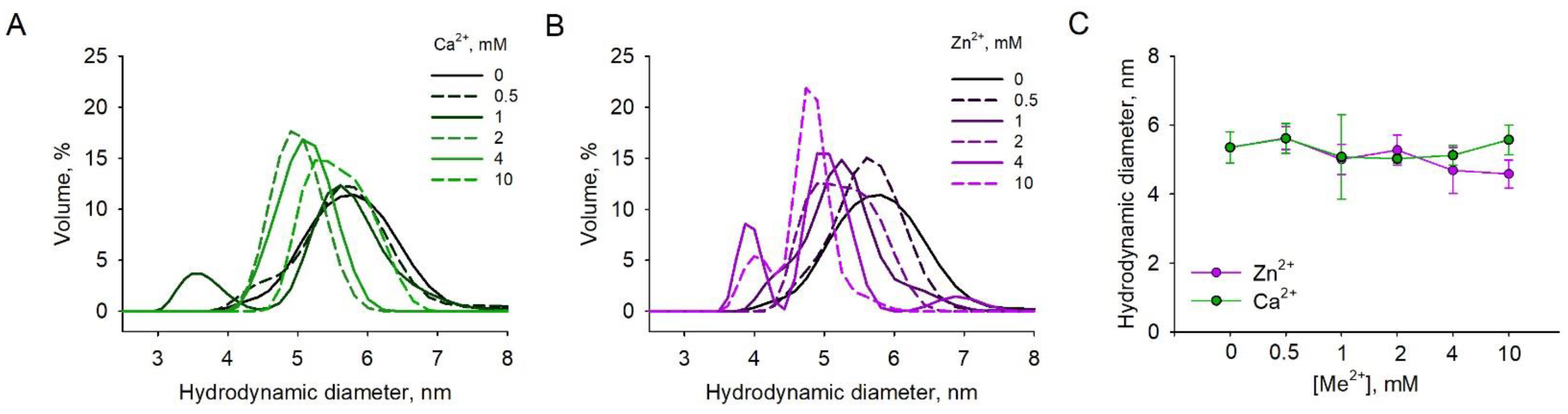 Biomolecules 11 01823 g004 550