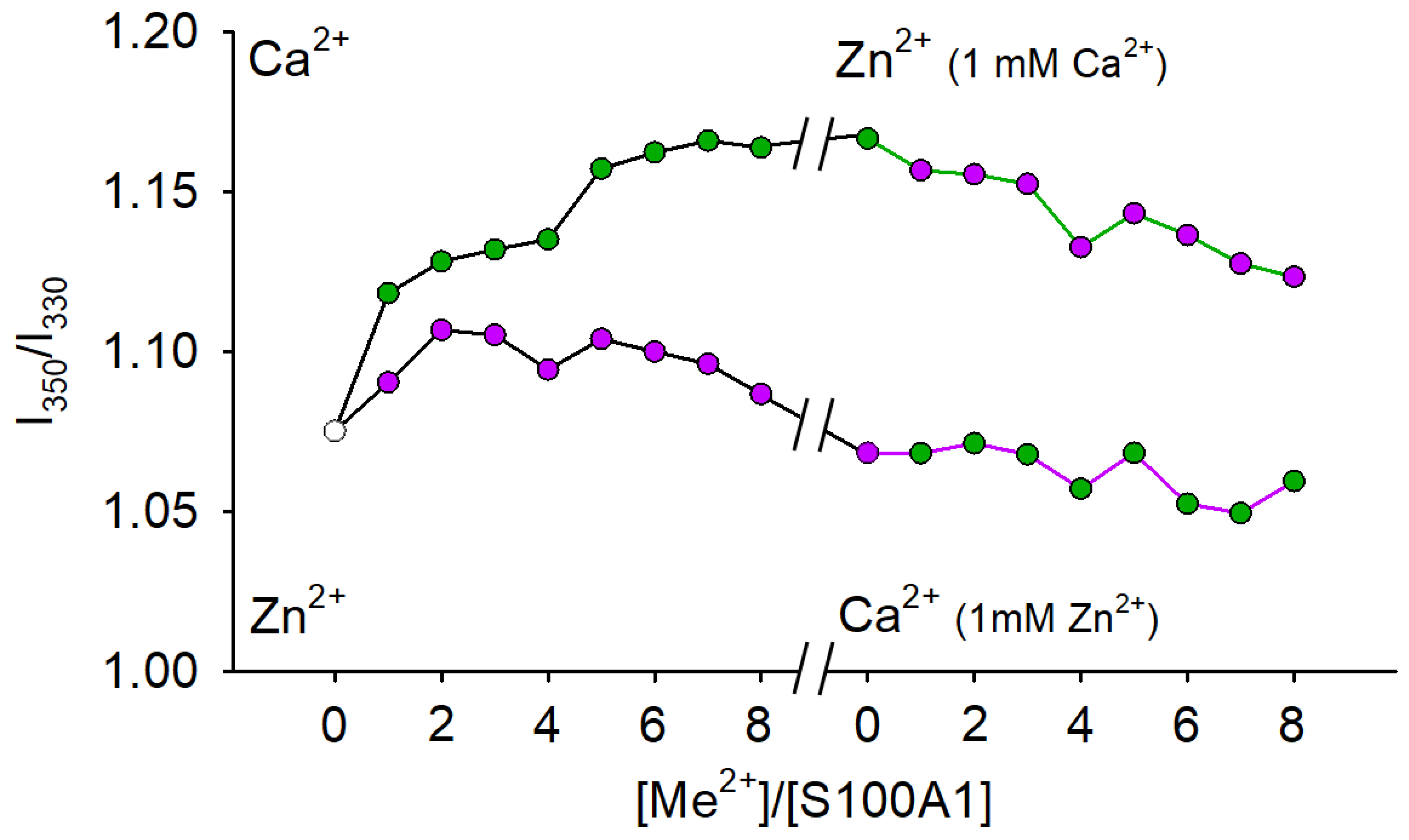 Biomolecules 11 01823 g005 550