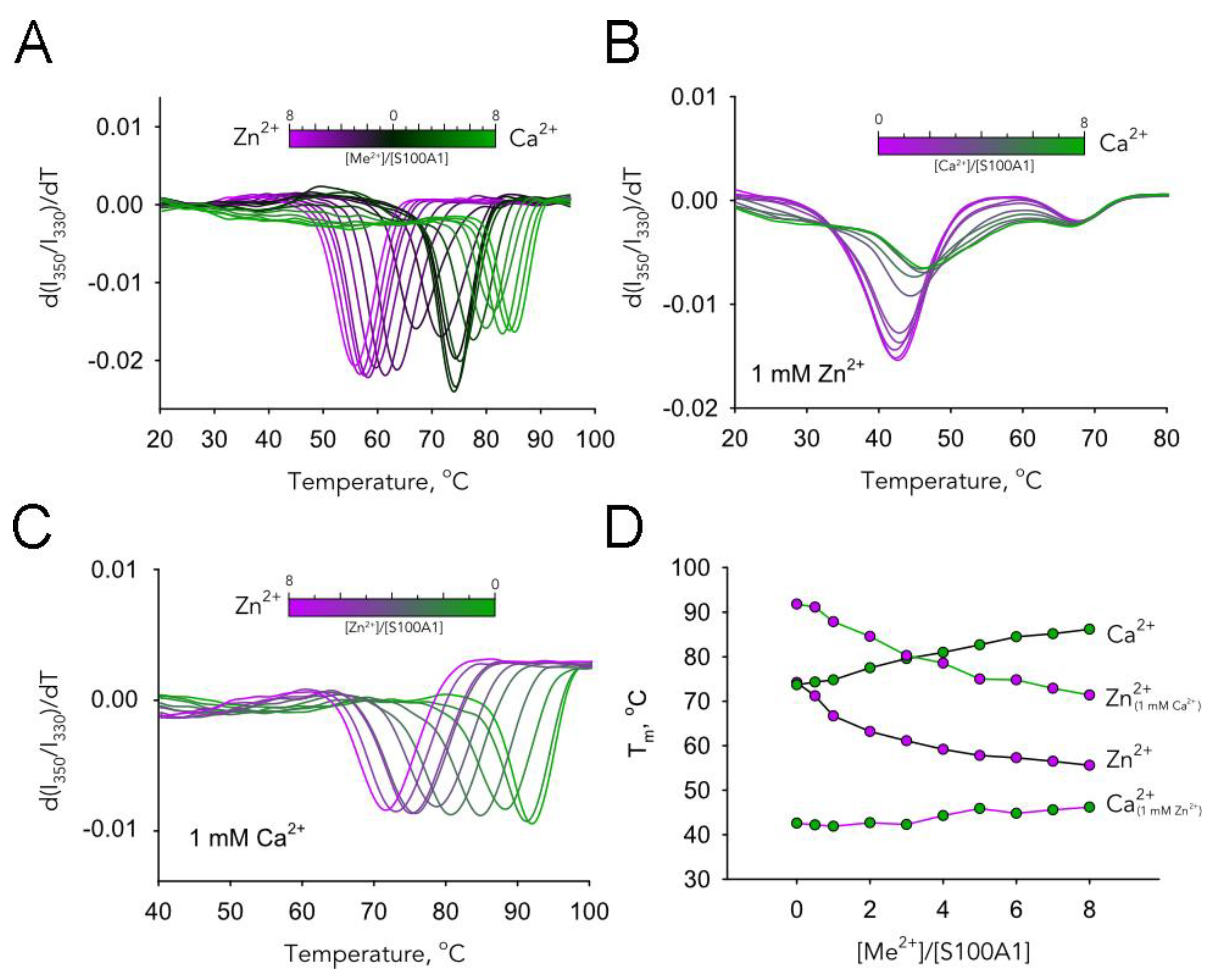 Biomolecules 11 01823 g006 550