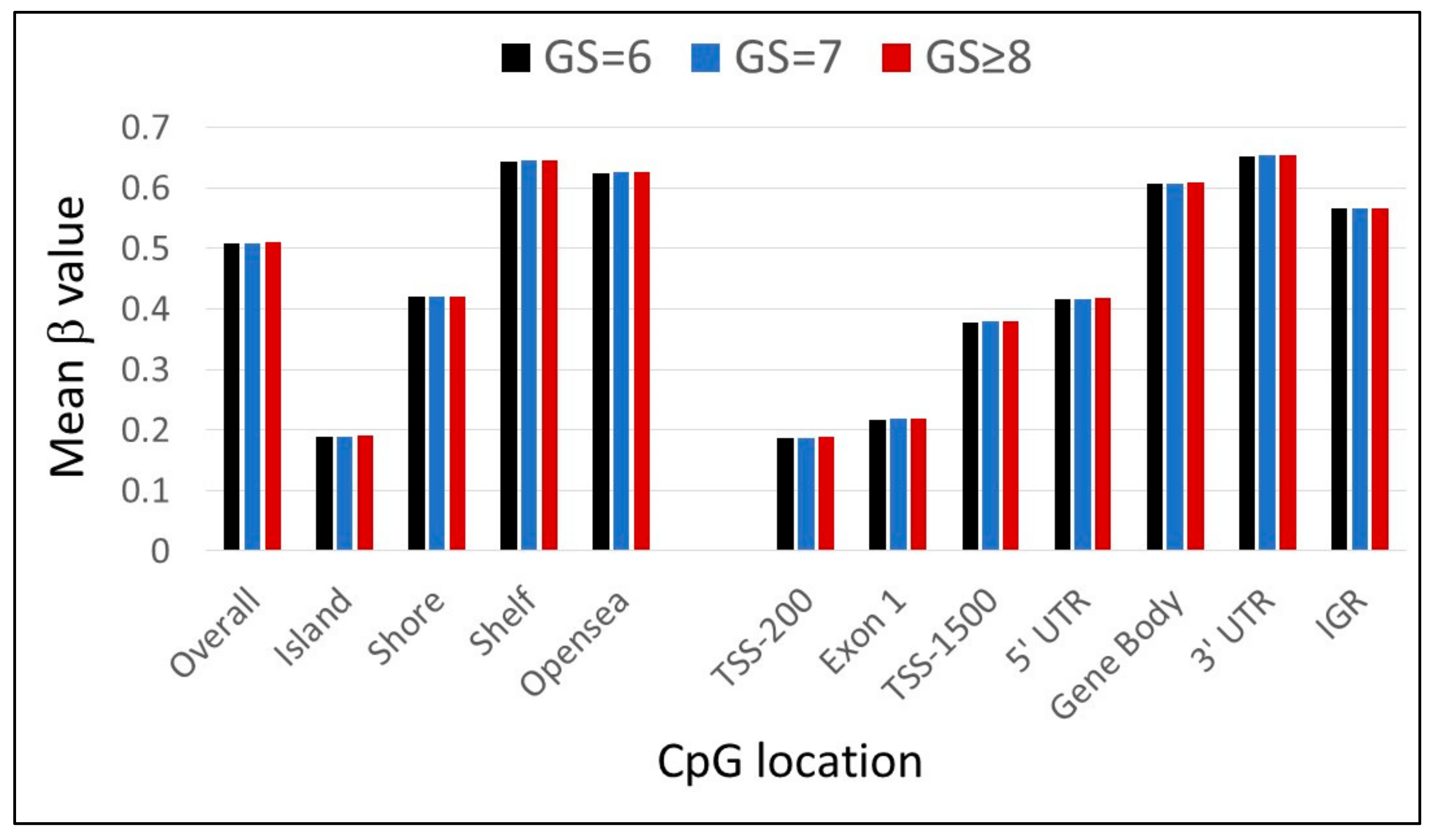 Biomolecules 11 01826 g001