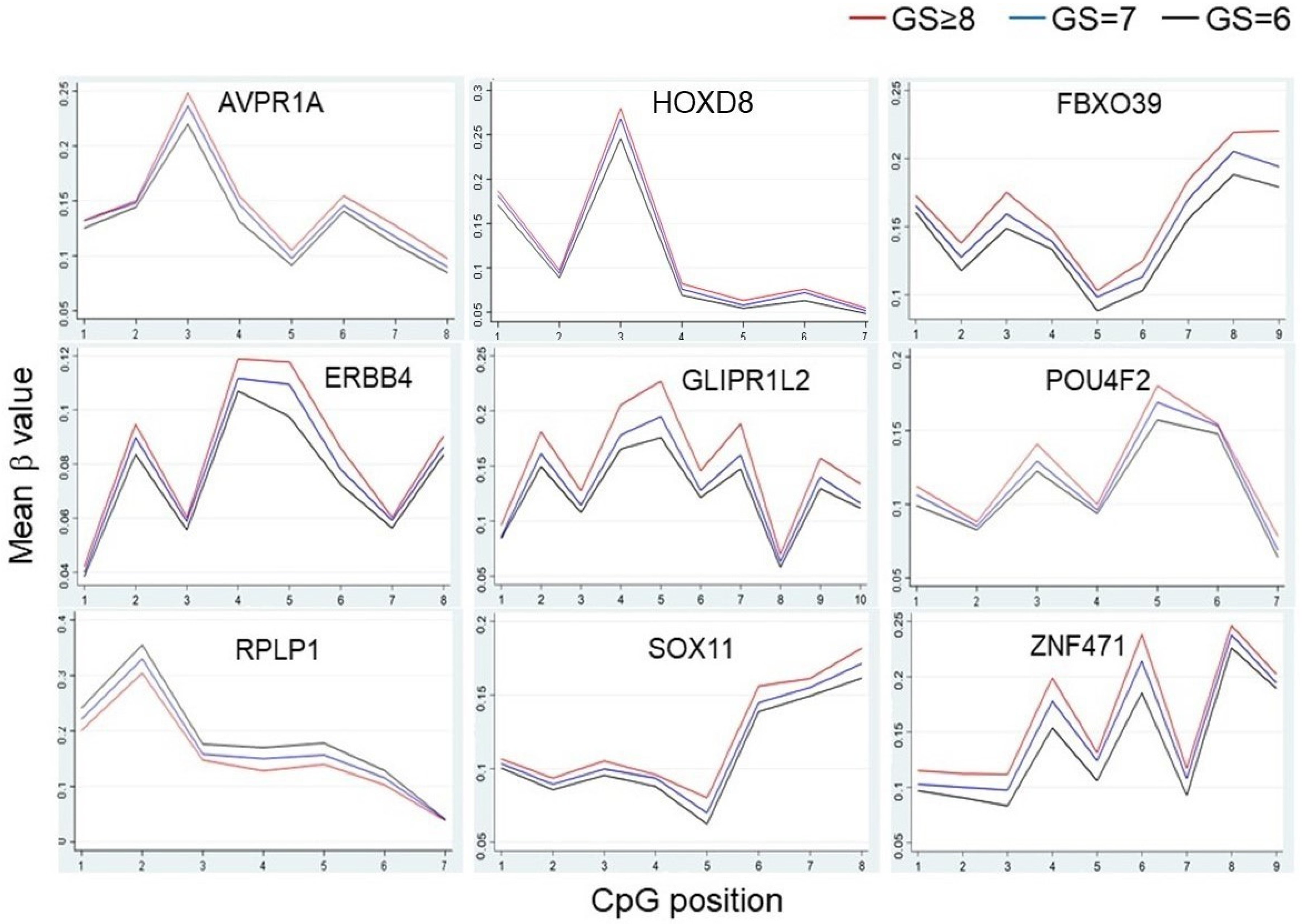 Biomolecules 11 01826 g002