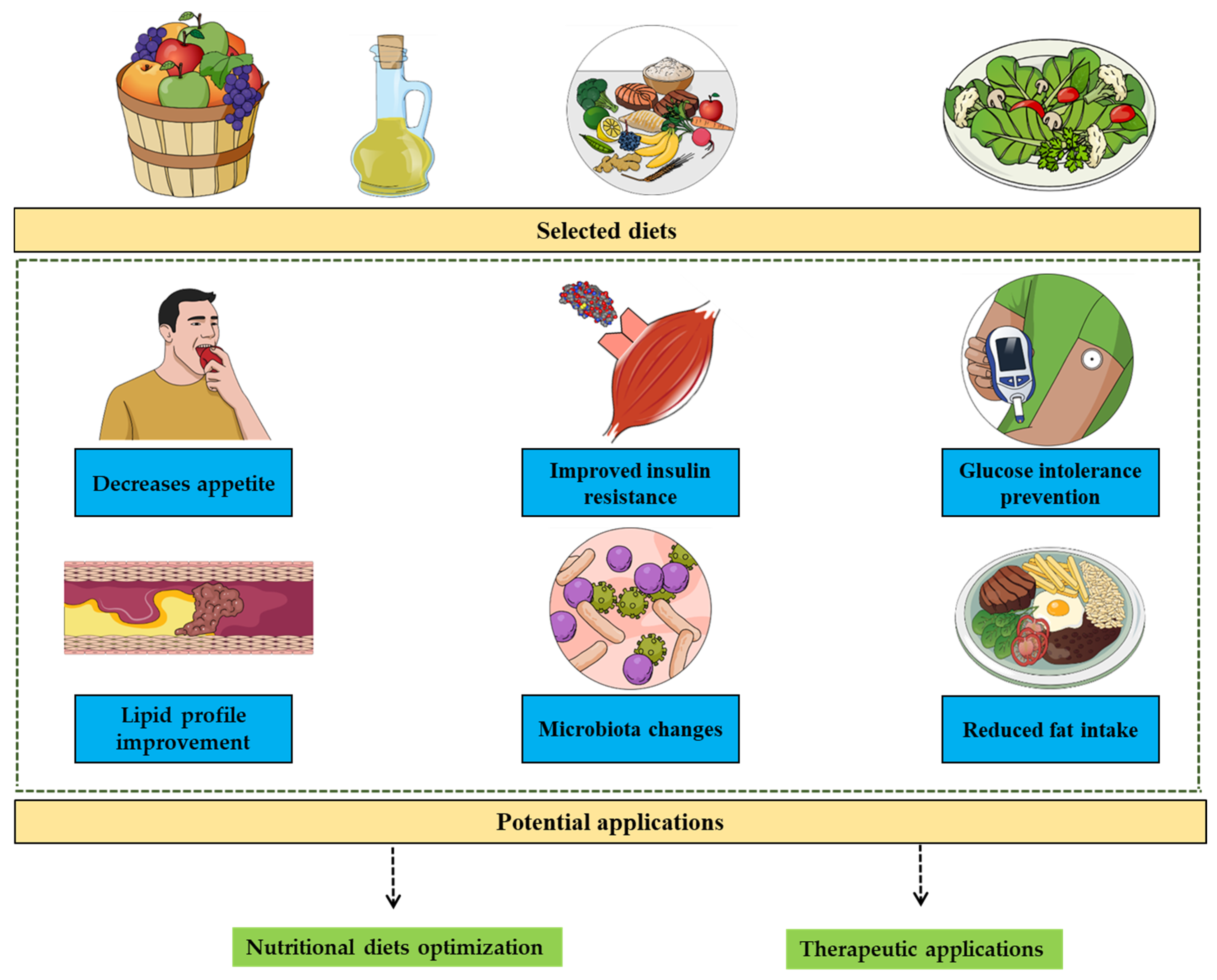 Biomolecules 11 01830 g002 550
