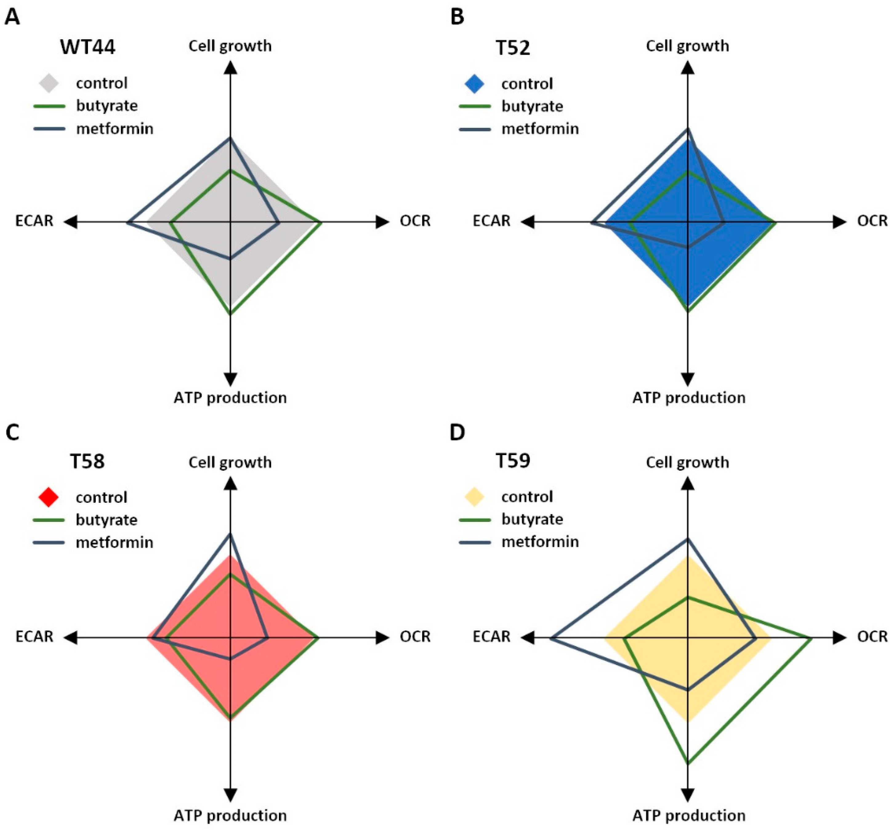 Biomolecules 11 01831 g005