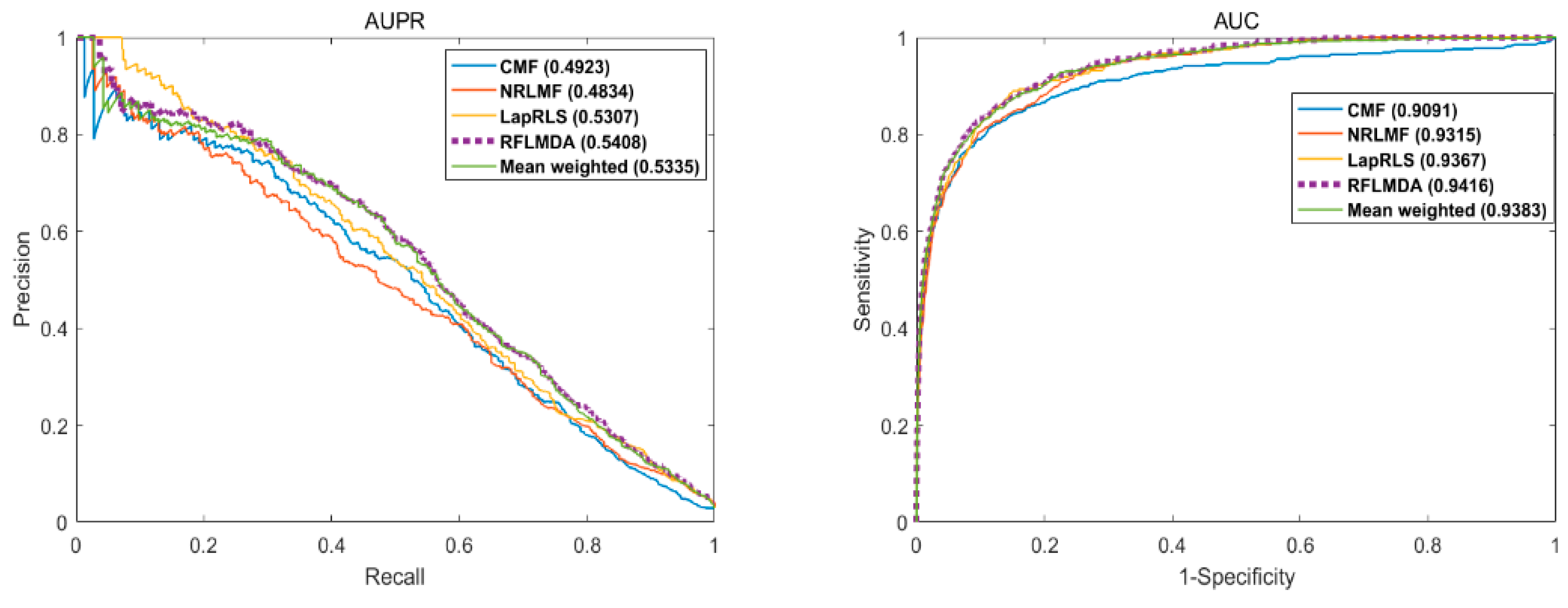 Biomolecules 11 01835 g002