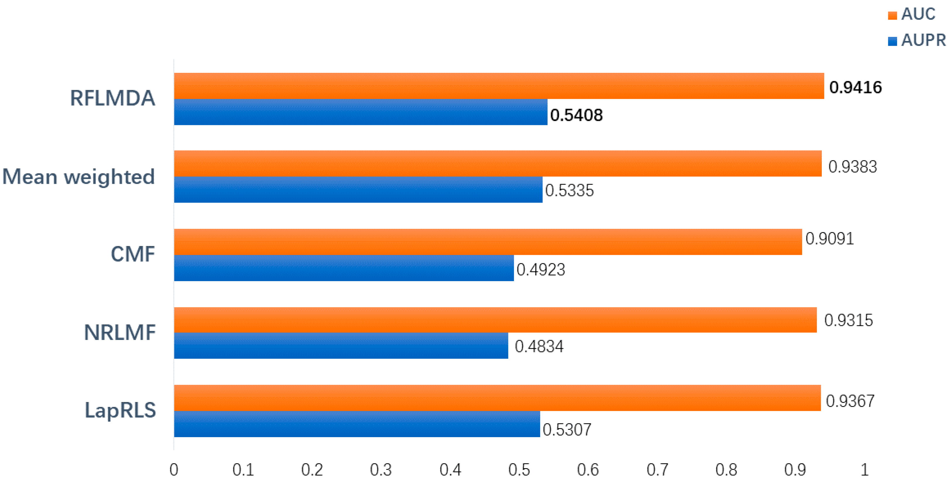 Biomolecules 11 01835 g003