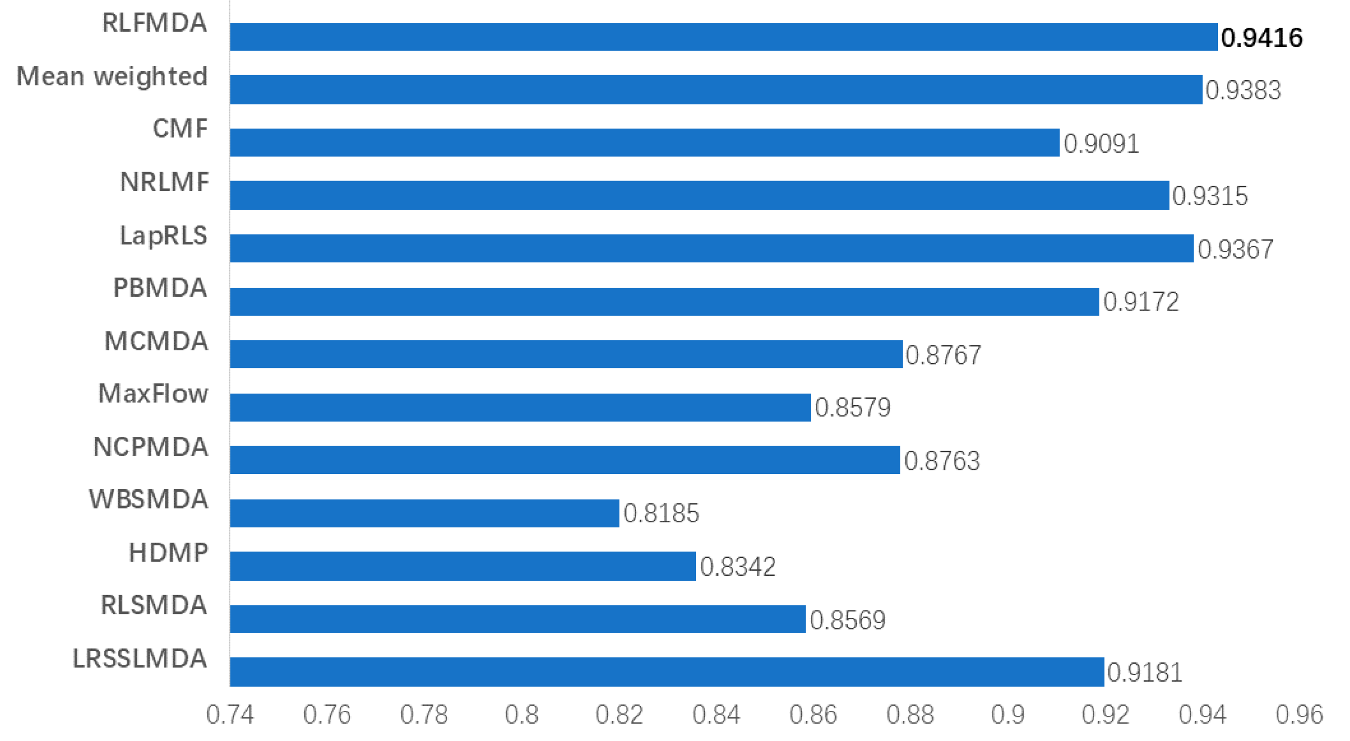 Biomolecules 11 01835 g004