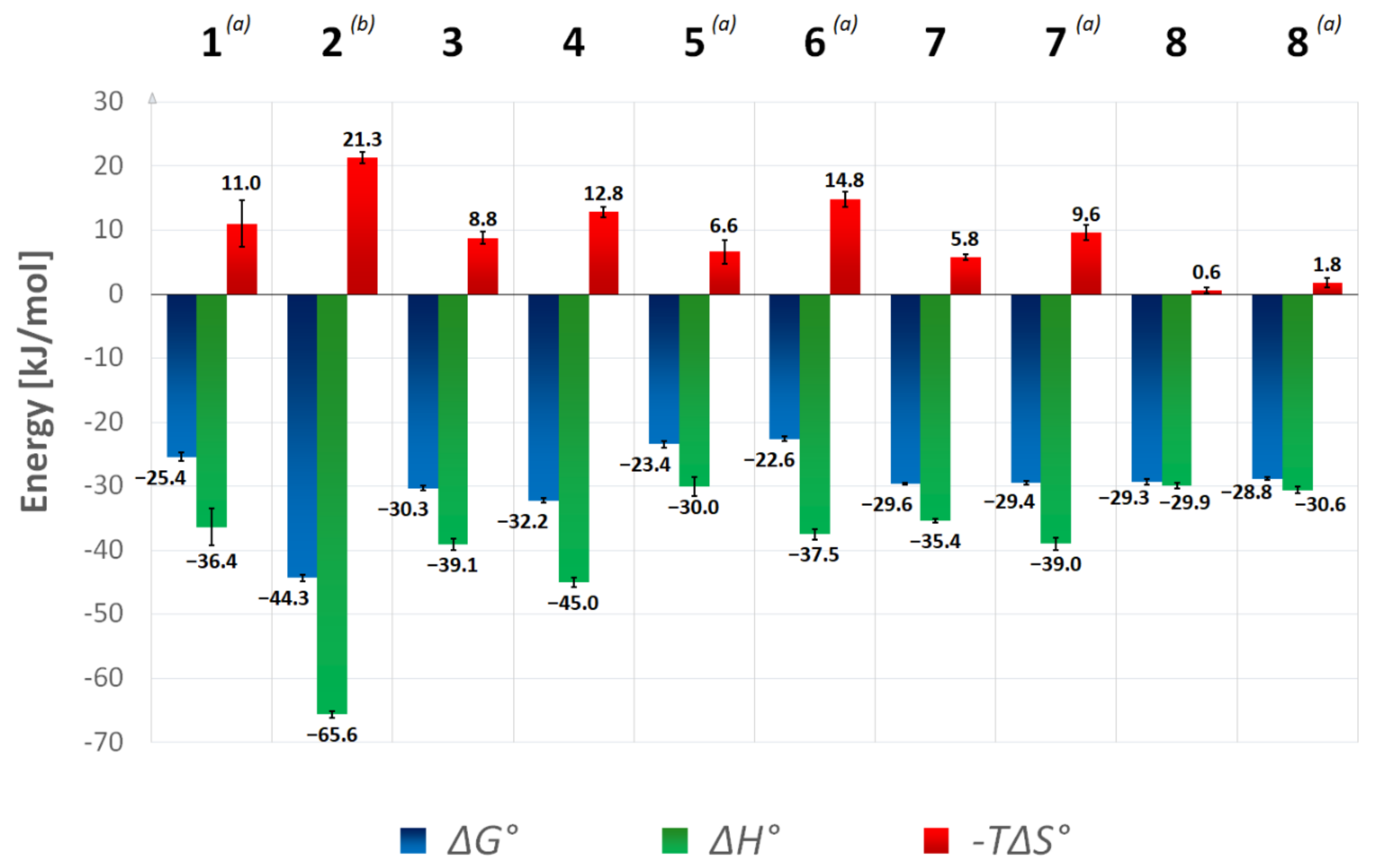 Biomolecules 11 01837 g003