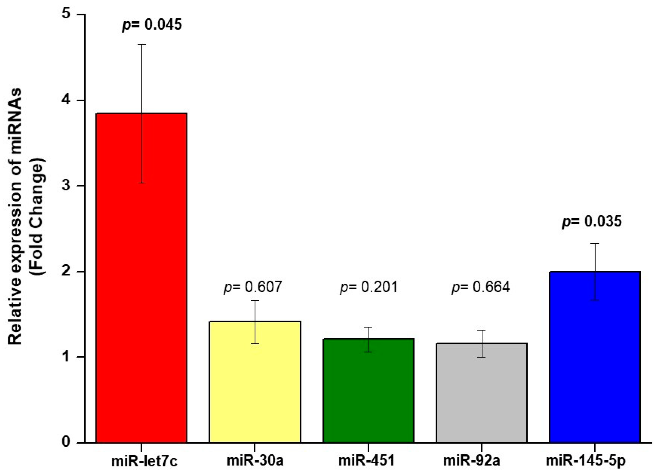 Biomolecules 11 01840 g001 Biomolecules 11 01840 g001