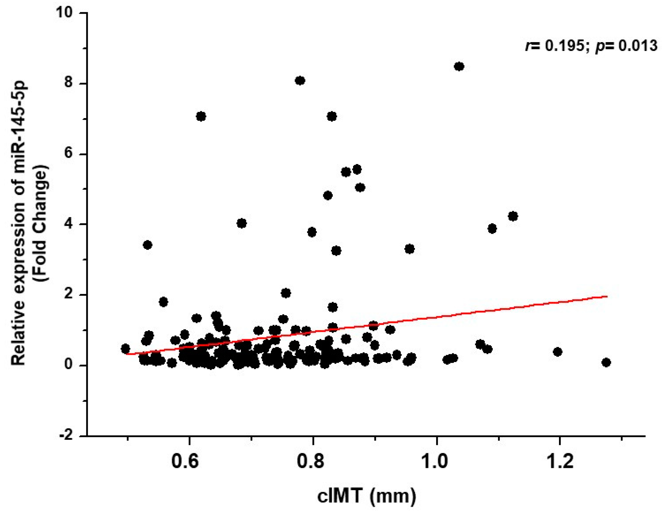 Biomolecules 11 01840 g002 Biomolecules 11 01840 g002