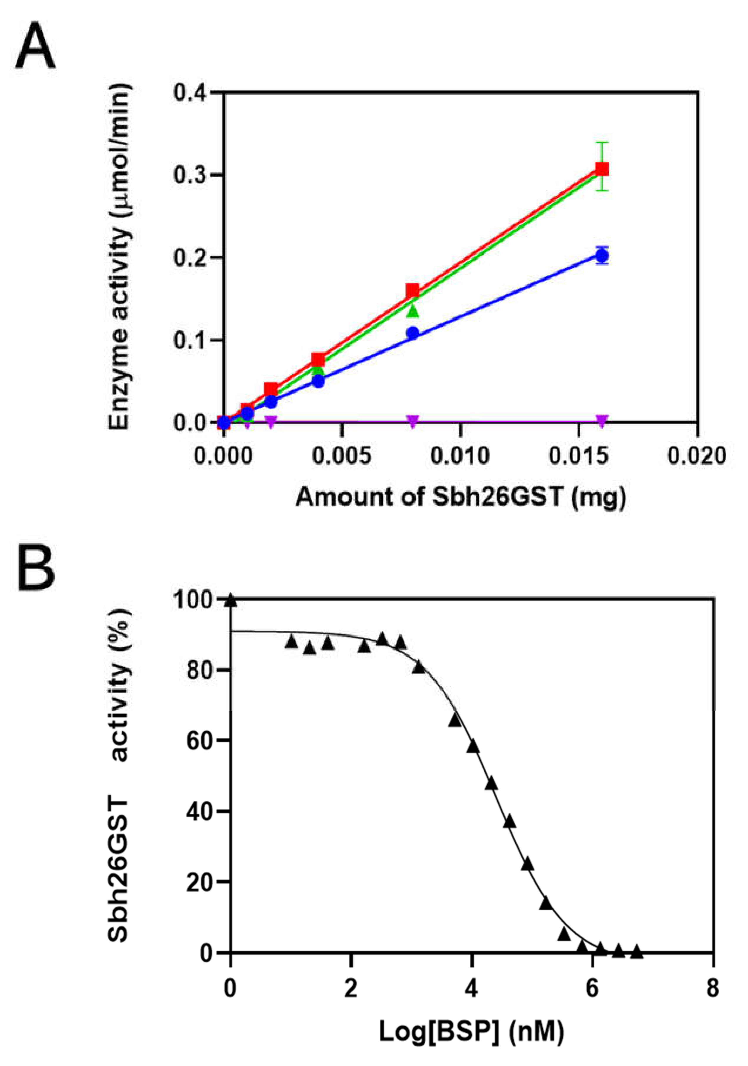 Biomolecules 11 01844 g003