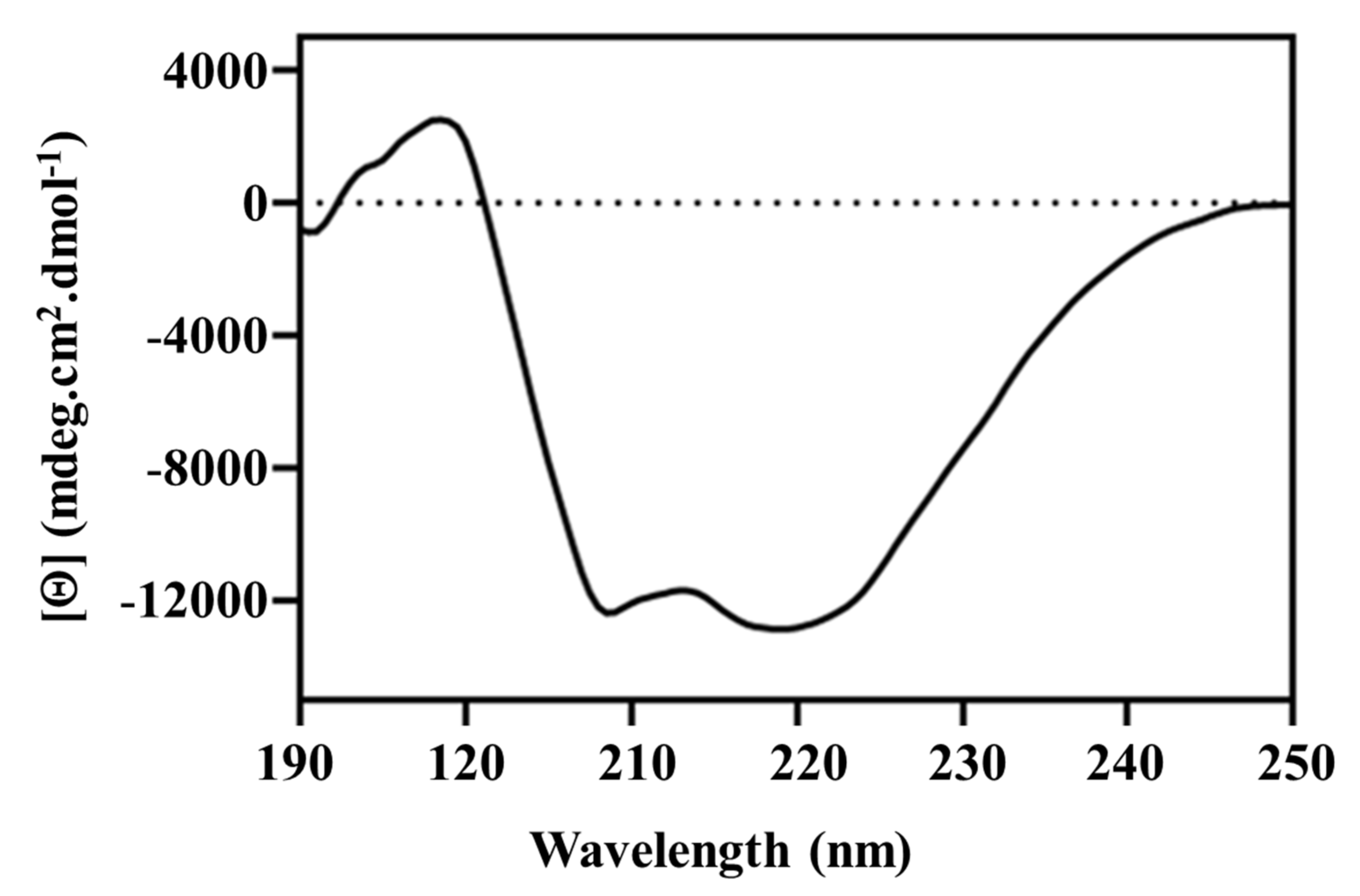 Biomolecules 11 01844 g004