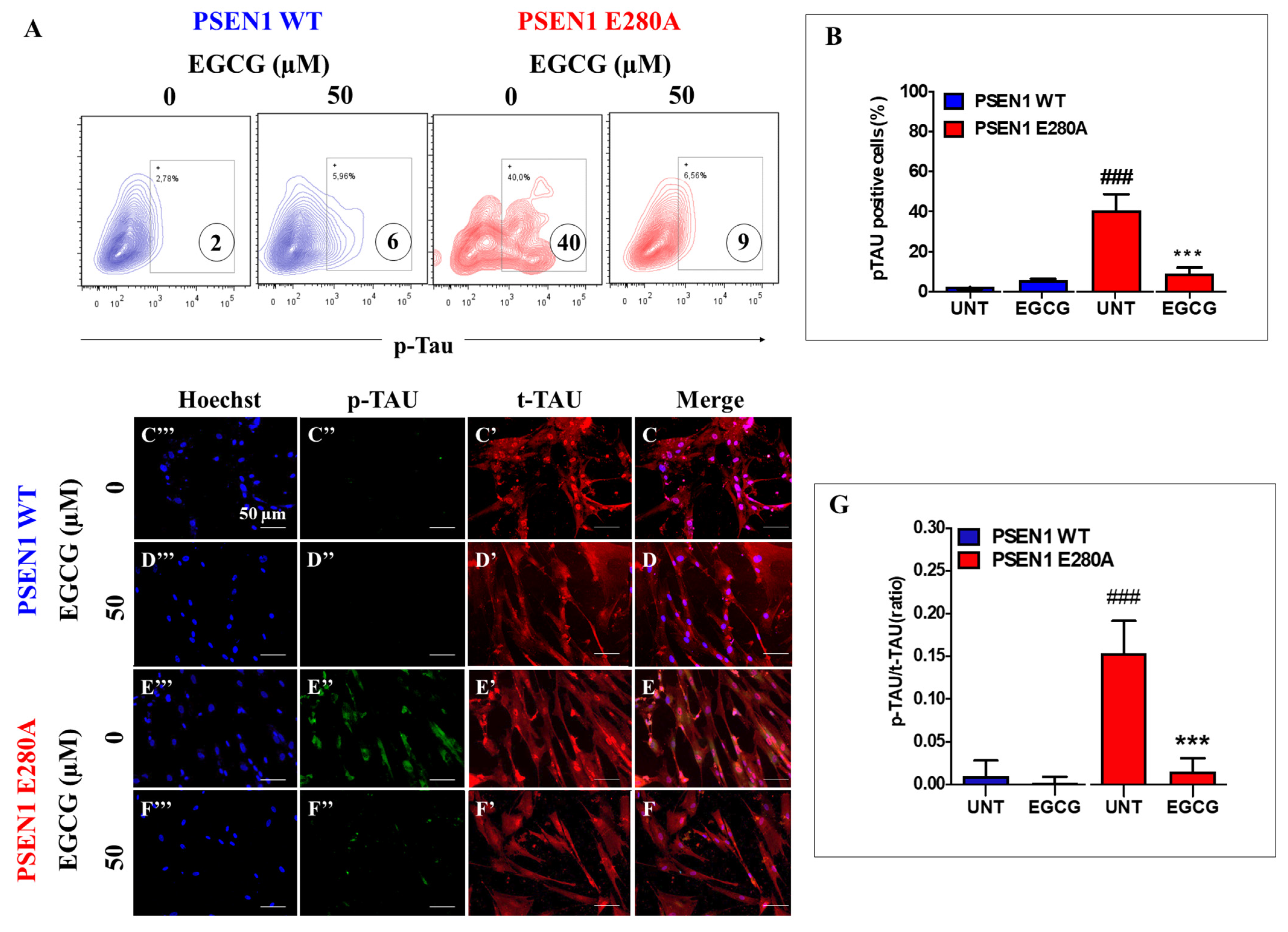 Biomolecules 11 01845 g004 550