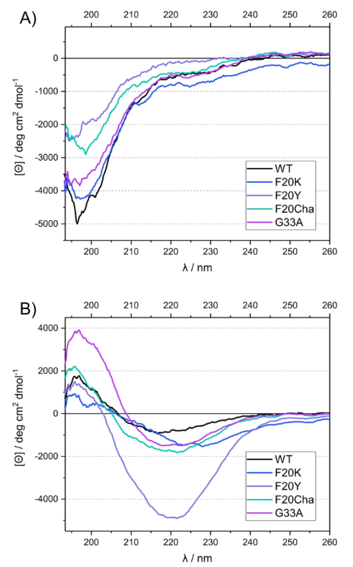 Biomolecules 11 01848 g003