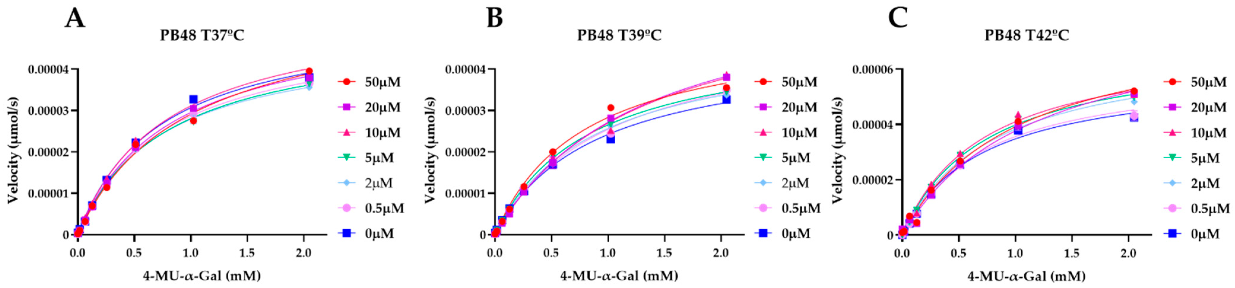Biomolecules 11 01856 g004