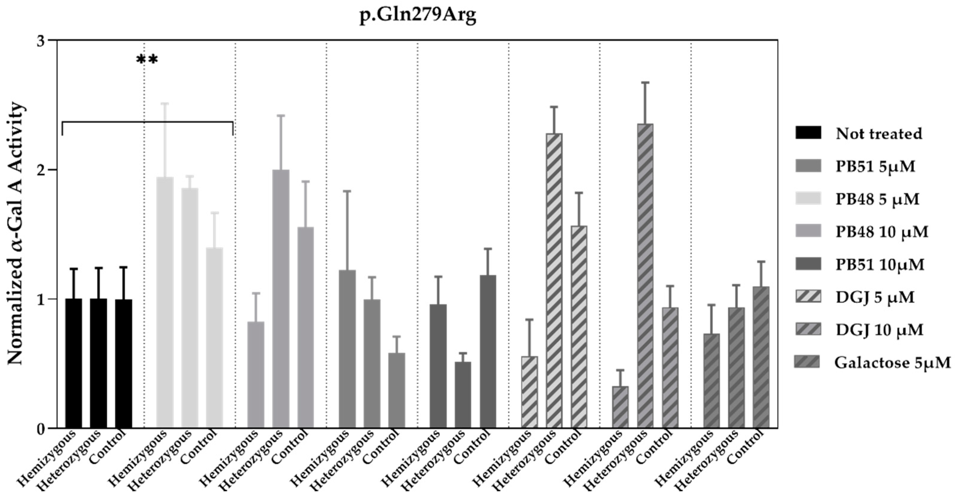 Biomolecules 11 01856 g007