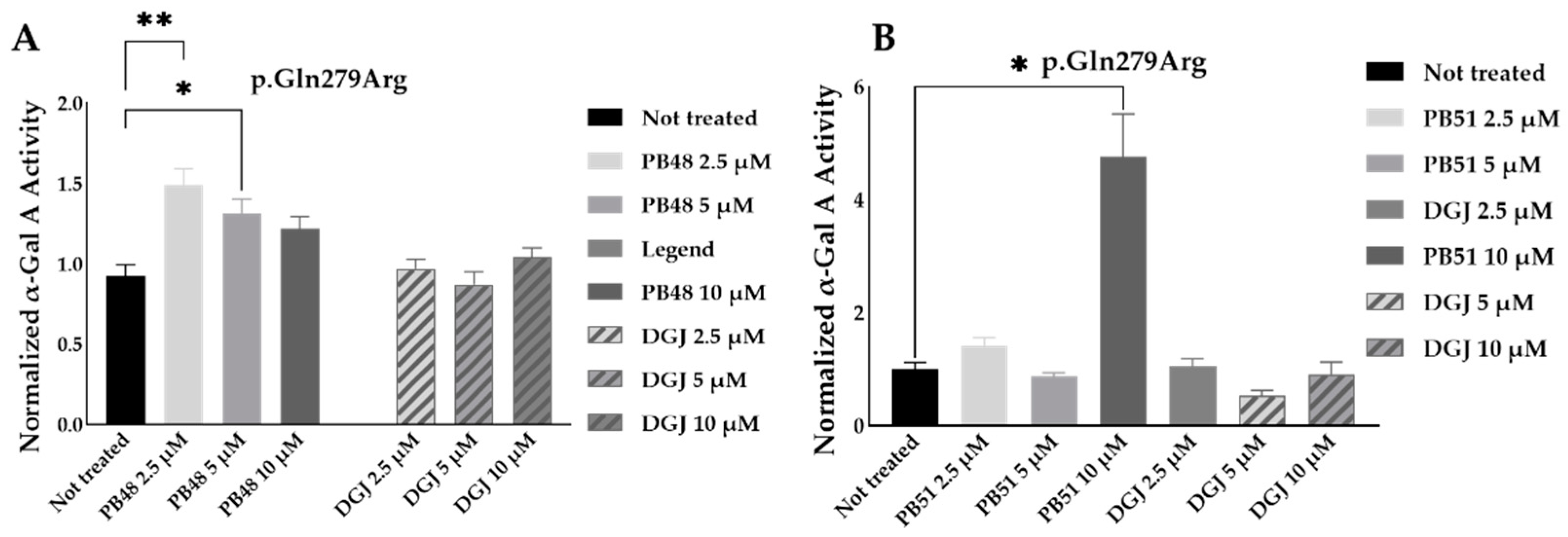 Biomolecules 11 01856 g008