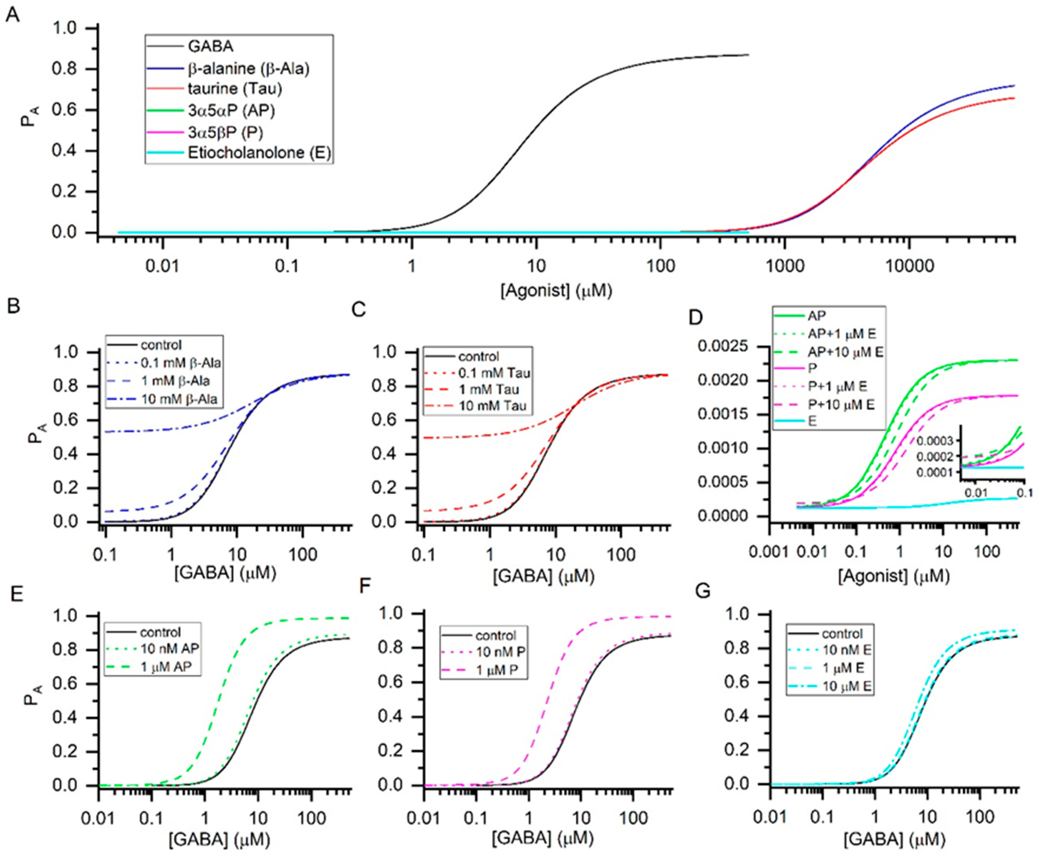 Biomolecules 11 01864 g001