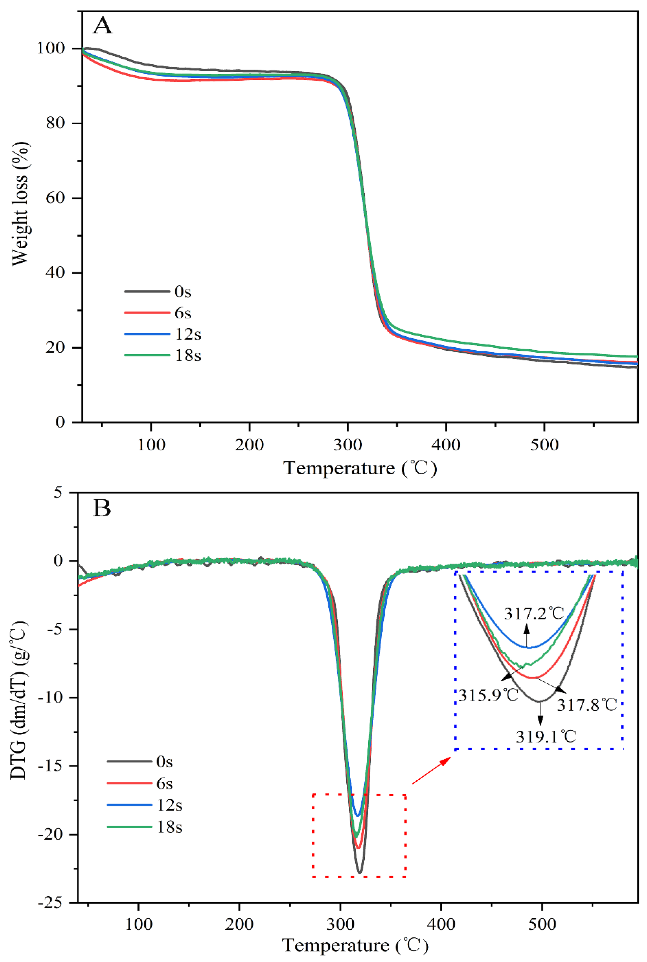 Biomolecules 11 01872 g003