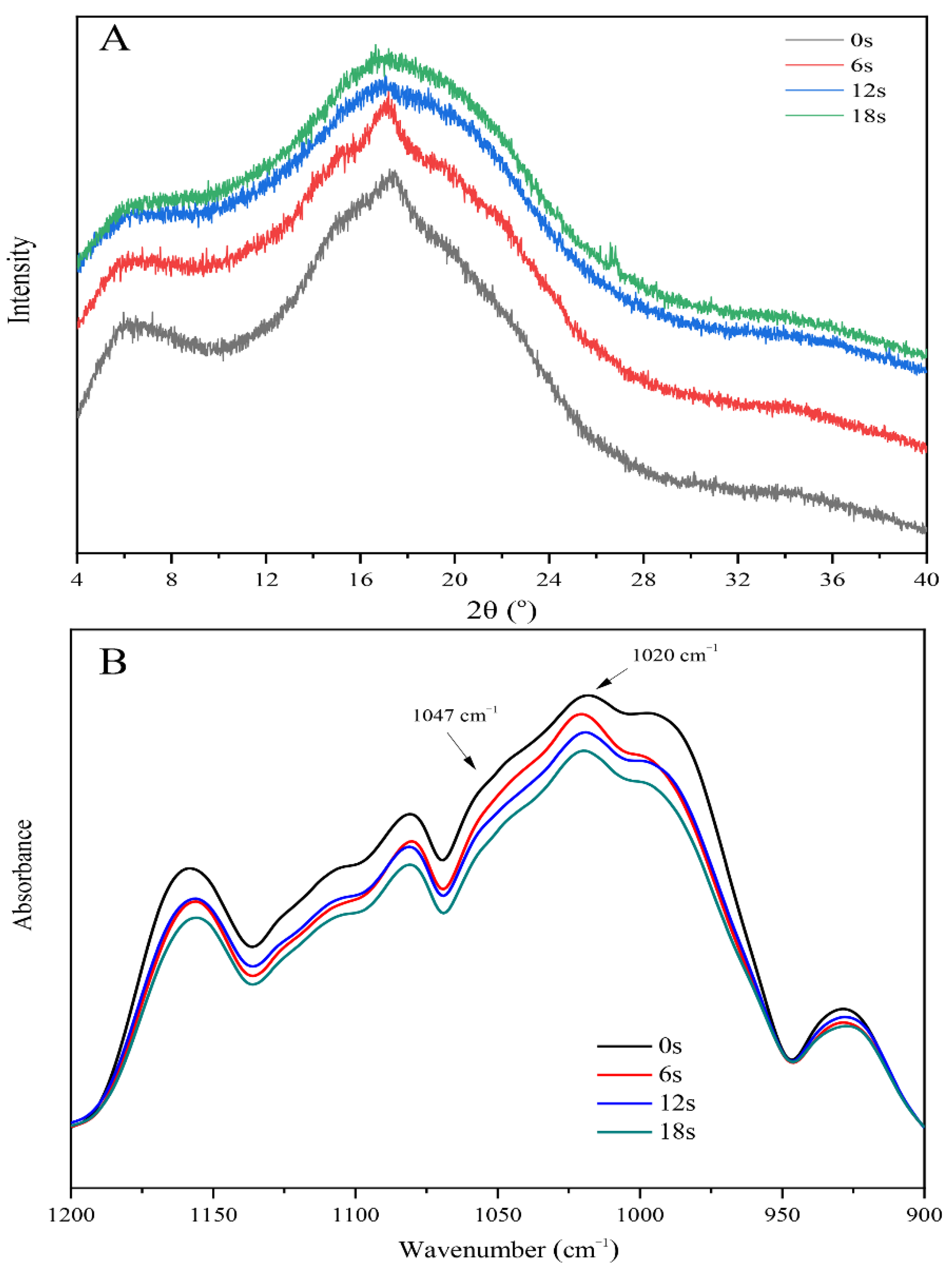 Biomolecules 11 01872 g004