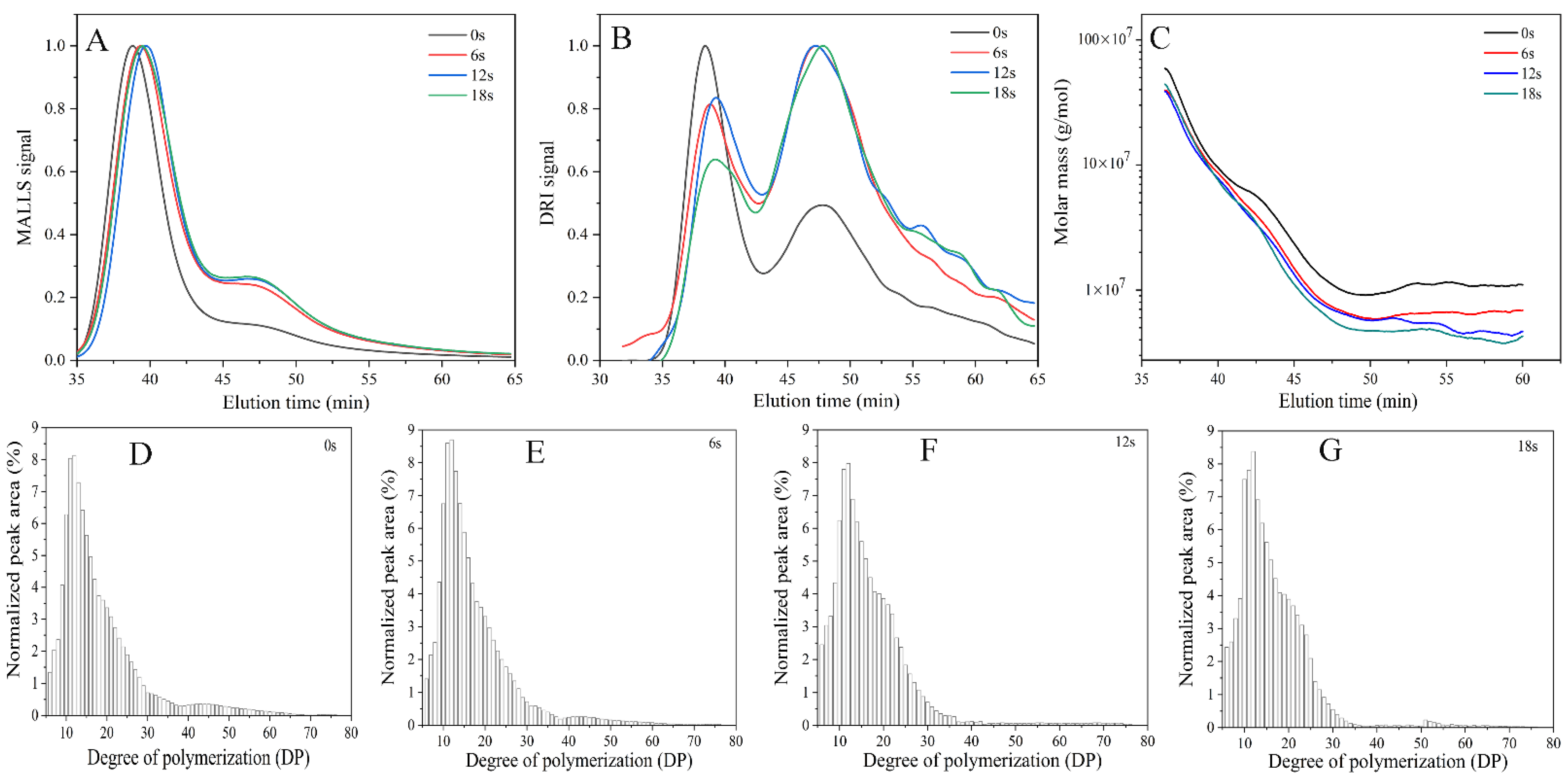 Biomolecules 11 01872 g005