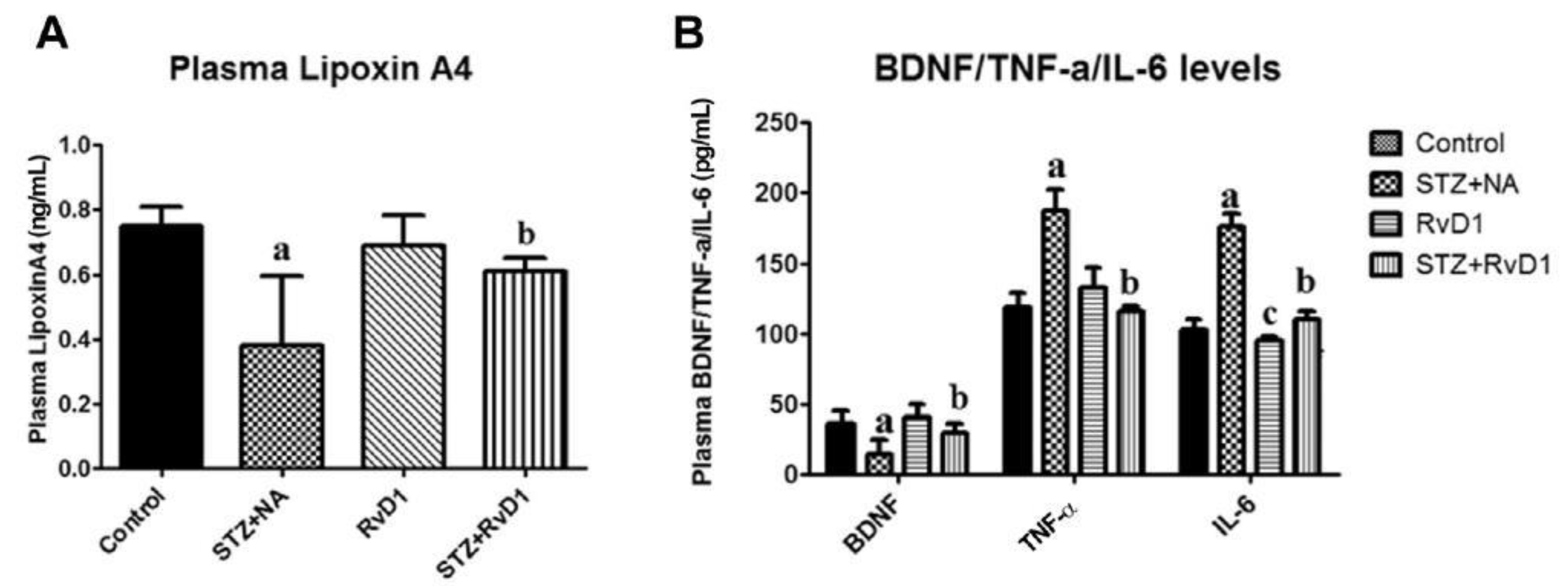Biomolecules 11 01873 g003 Biomolecules 11 01873 g003
