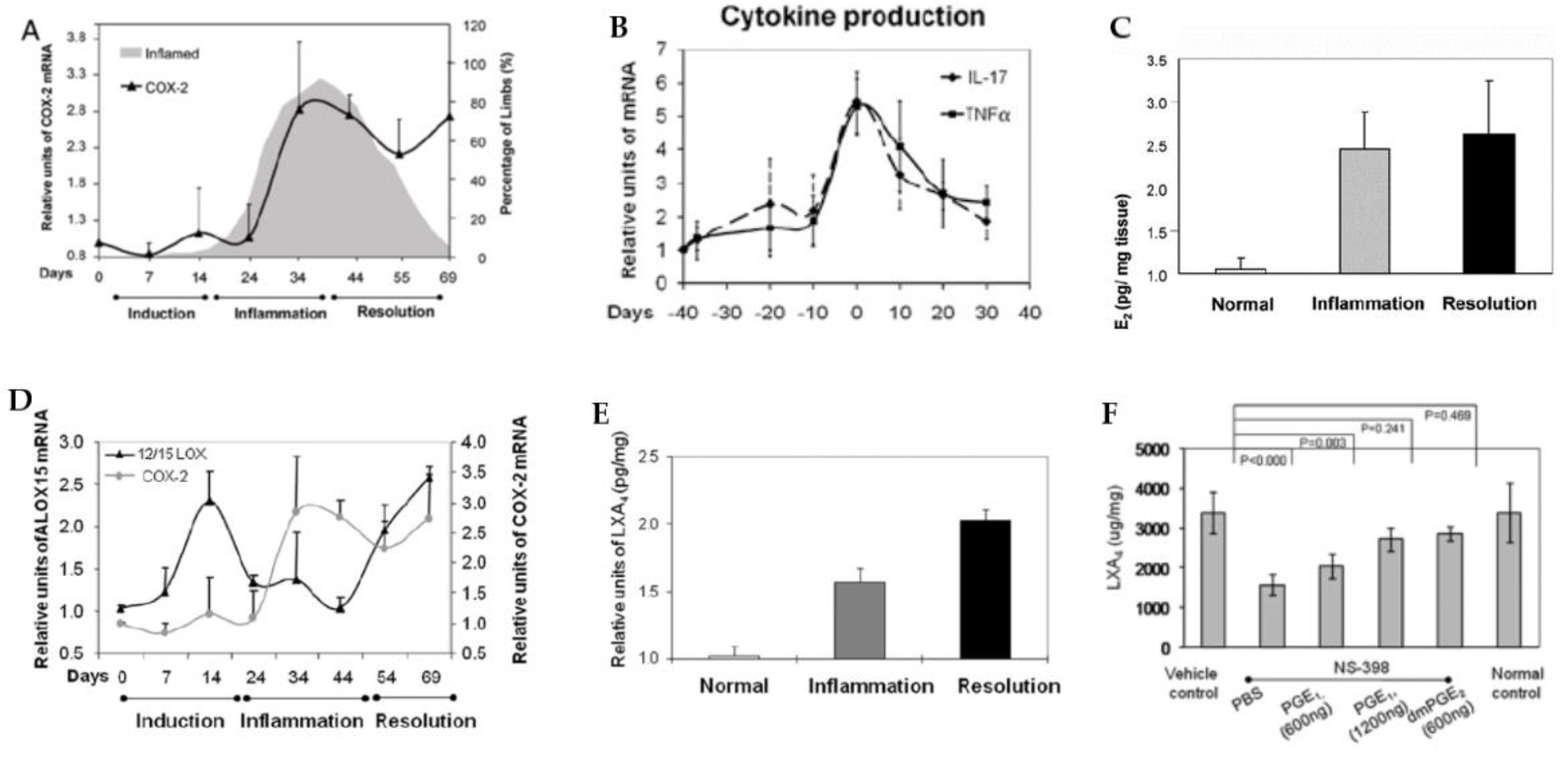 Biomolecules 11 01873 g008 Biomolecules 11 01873 g008
